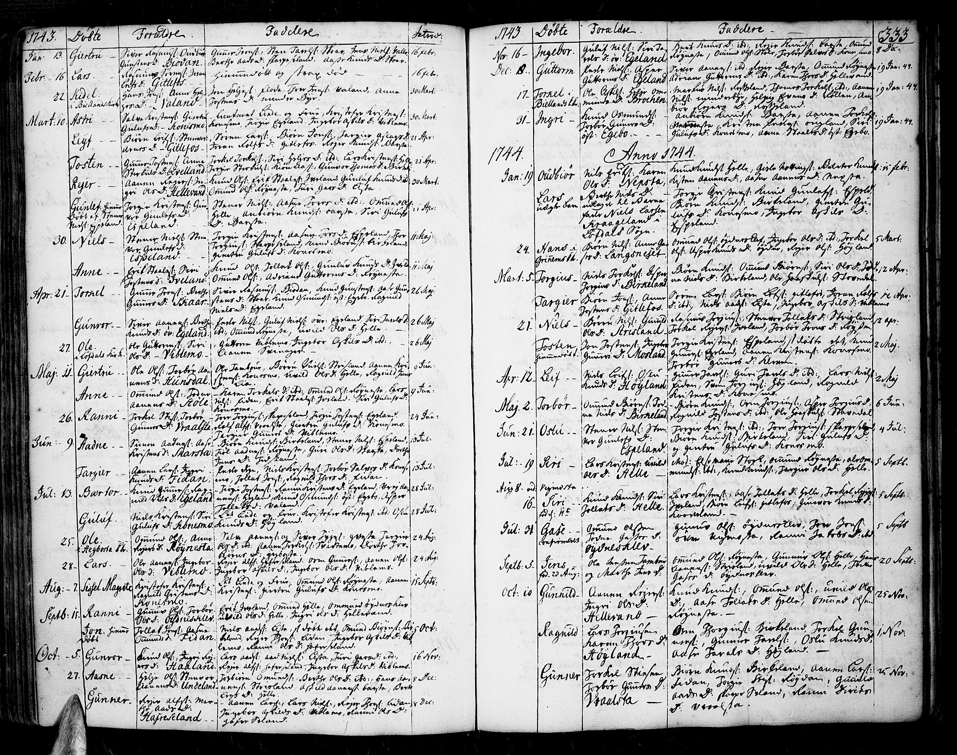 Sør-Audnedal sokneprestkontor, SAK/1111-0039/F/Fa/Fab/L0001: Parish register (official) no. A 1 /4, 1726-1774, p. 333