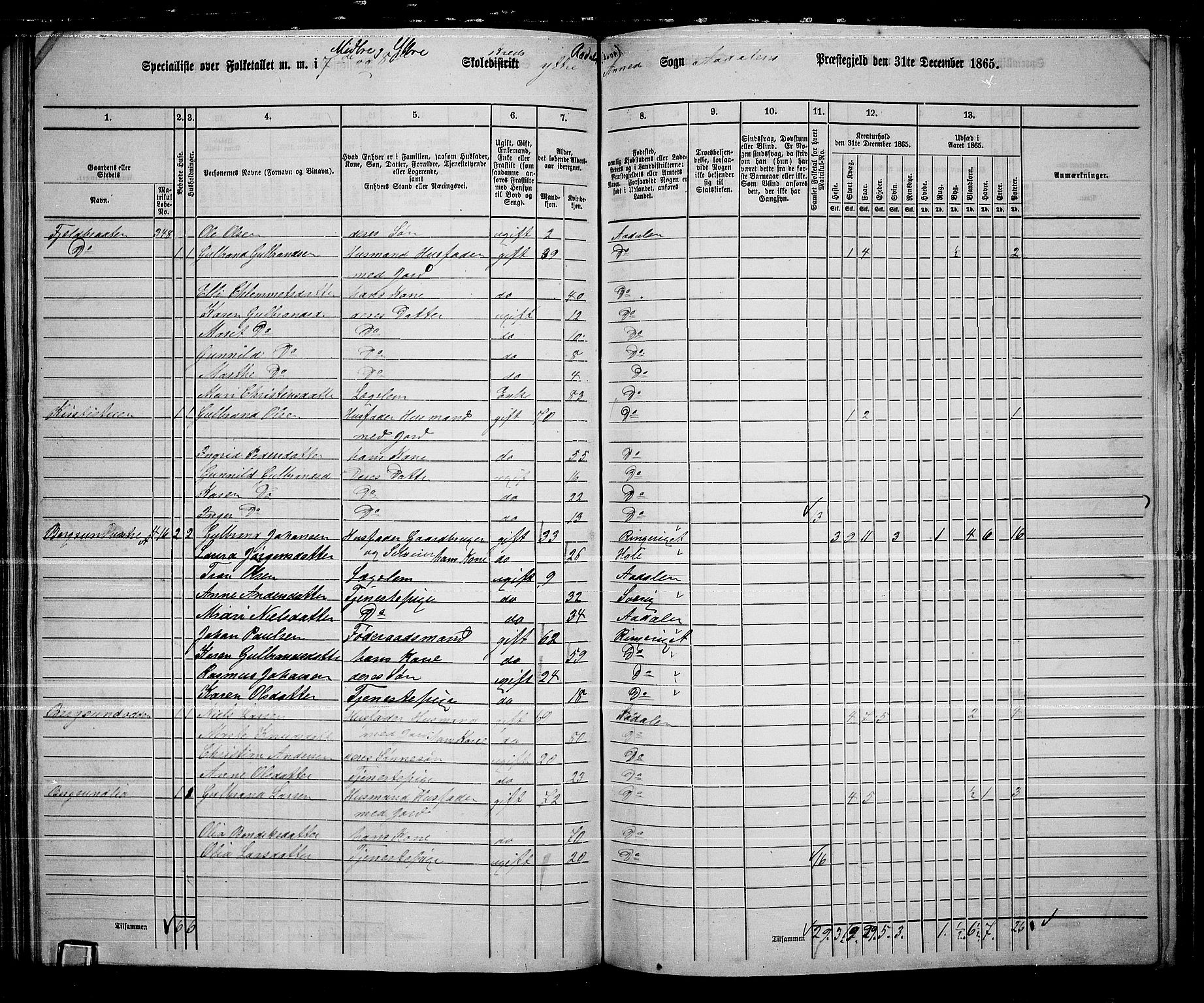 RA, 1865 census for Ådal, 1865, p. 83