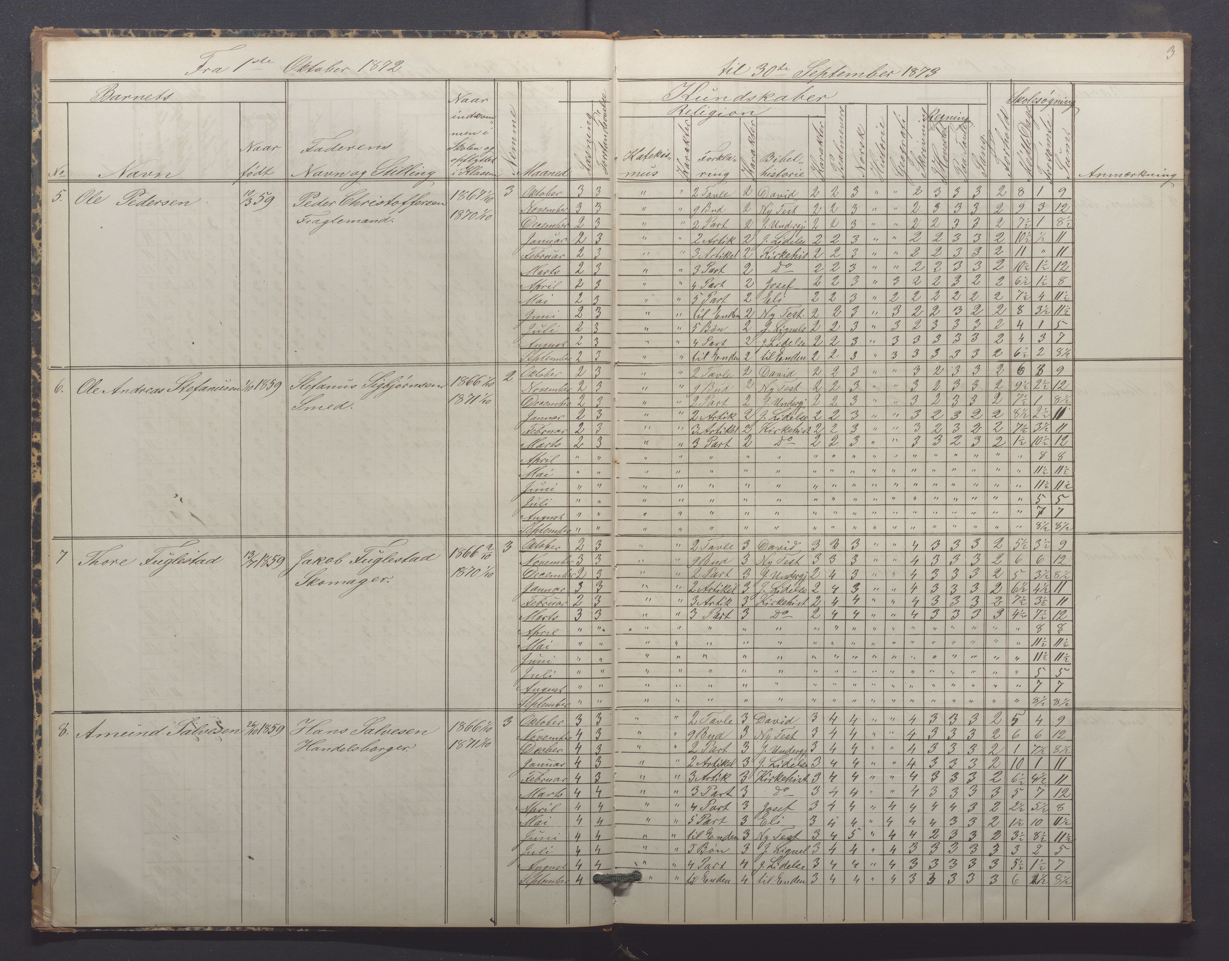 Egersund kommune (Ladested) - Egersund almueskole/folkeskole, IKAR/K-100521/H/L0014: Skoleprotokoll - Almueskolen, 4. klasse, 1872-1877, p. 3