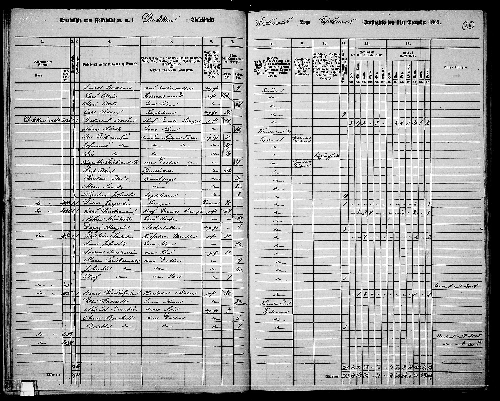 RA, 1865 census for Eidsvoll, 1865, p. 24