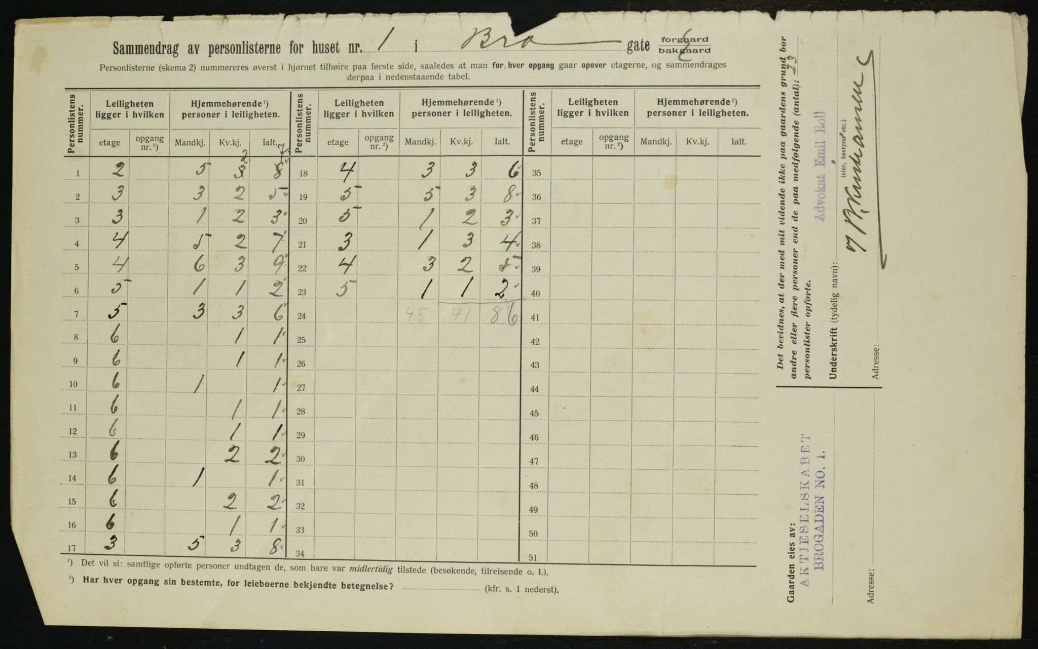 OBA, Municipal Census 1912 for Kristiania, 1912, p. 9542