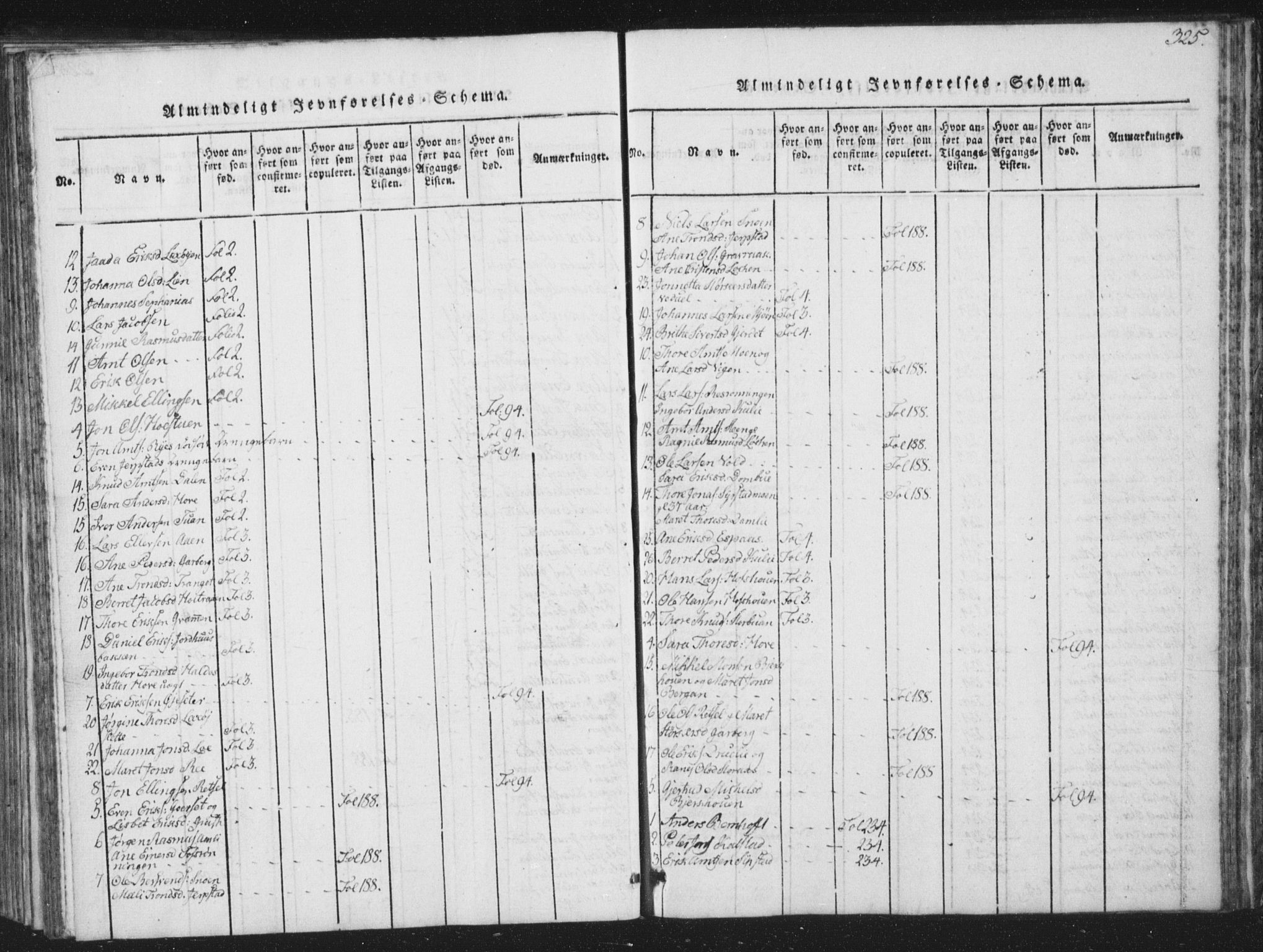 Ministerialprotokoller, klokkerbøker og fødselsregistre - Sør-Trøndelag, AV/SAT-A-1456/672/L0862: Parish register (copy) no. 672C01, 1816-1831, p. 325