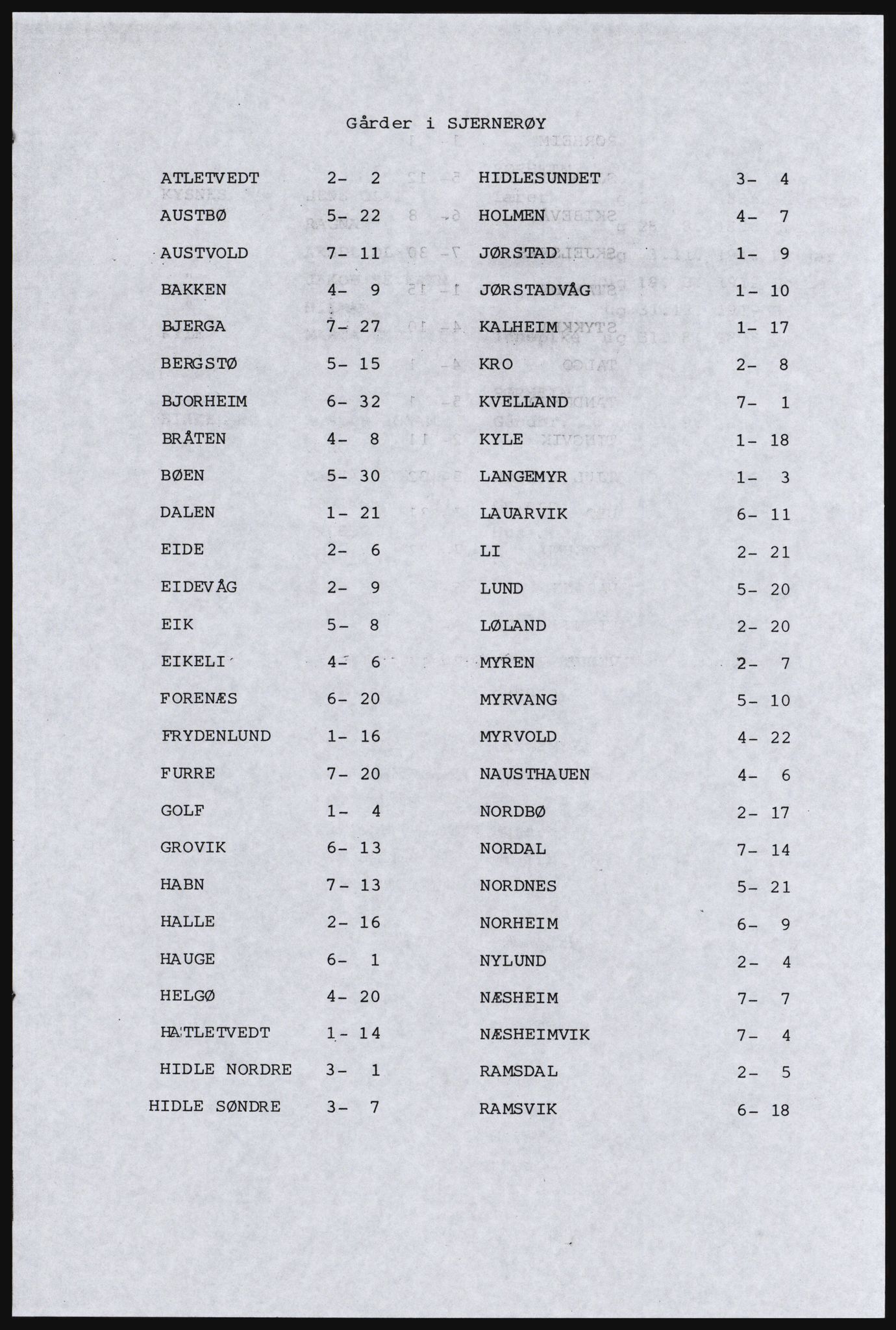 SAST, Copy of 1920 census for the Ryfylke islands, 1920, p. 201