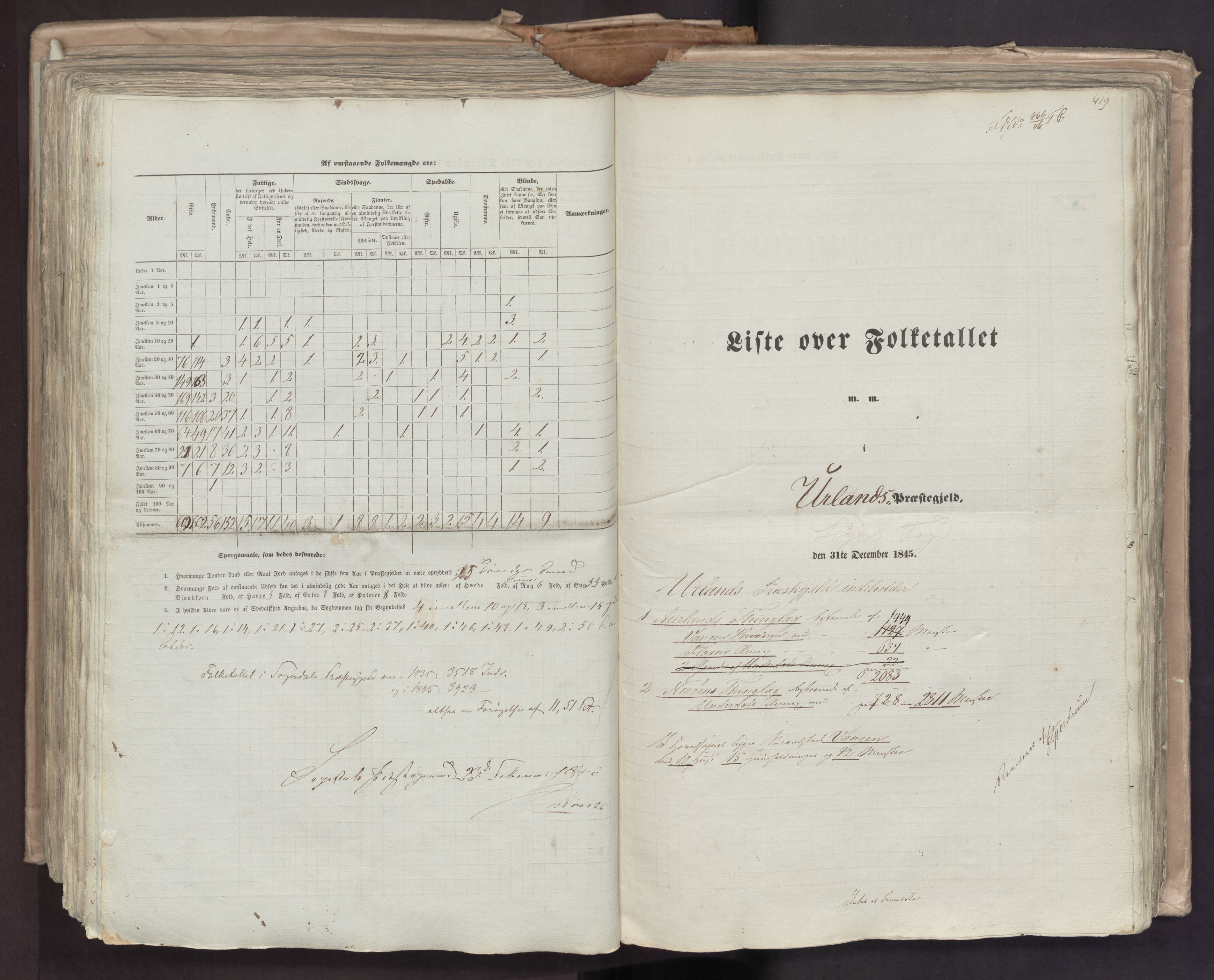 RA, Census 1845, vol. 7: Søndre Bergenhus amt og Nordre Bergenhus amt, 1845, p. 419