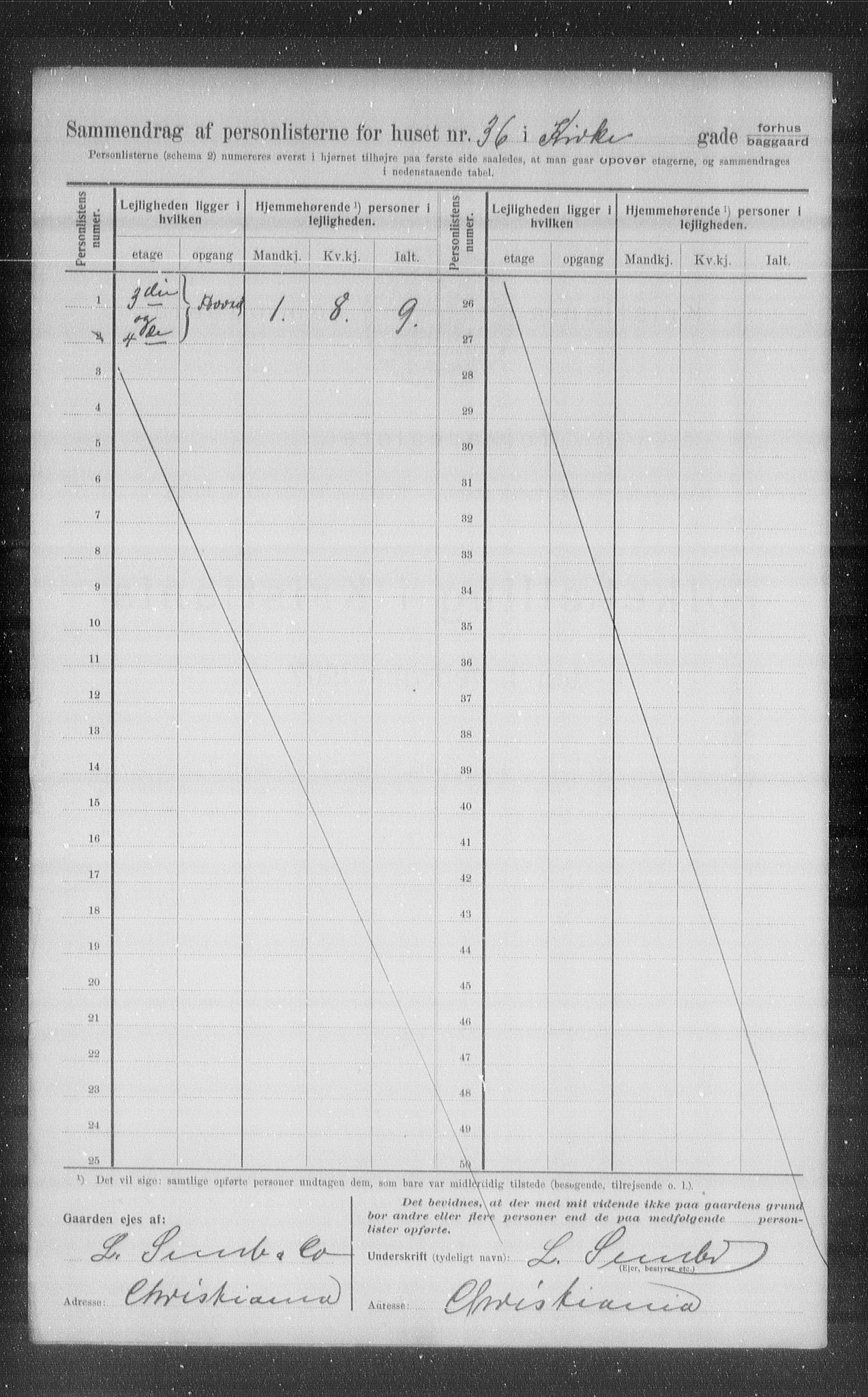 OBA, Municipal Census 1907 for Kristiania, 1907, p. 25491