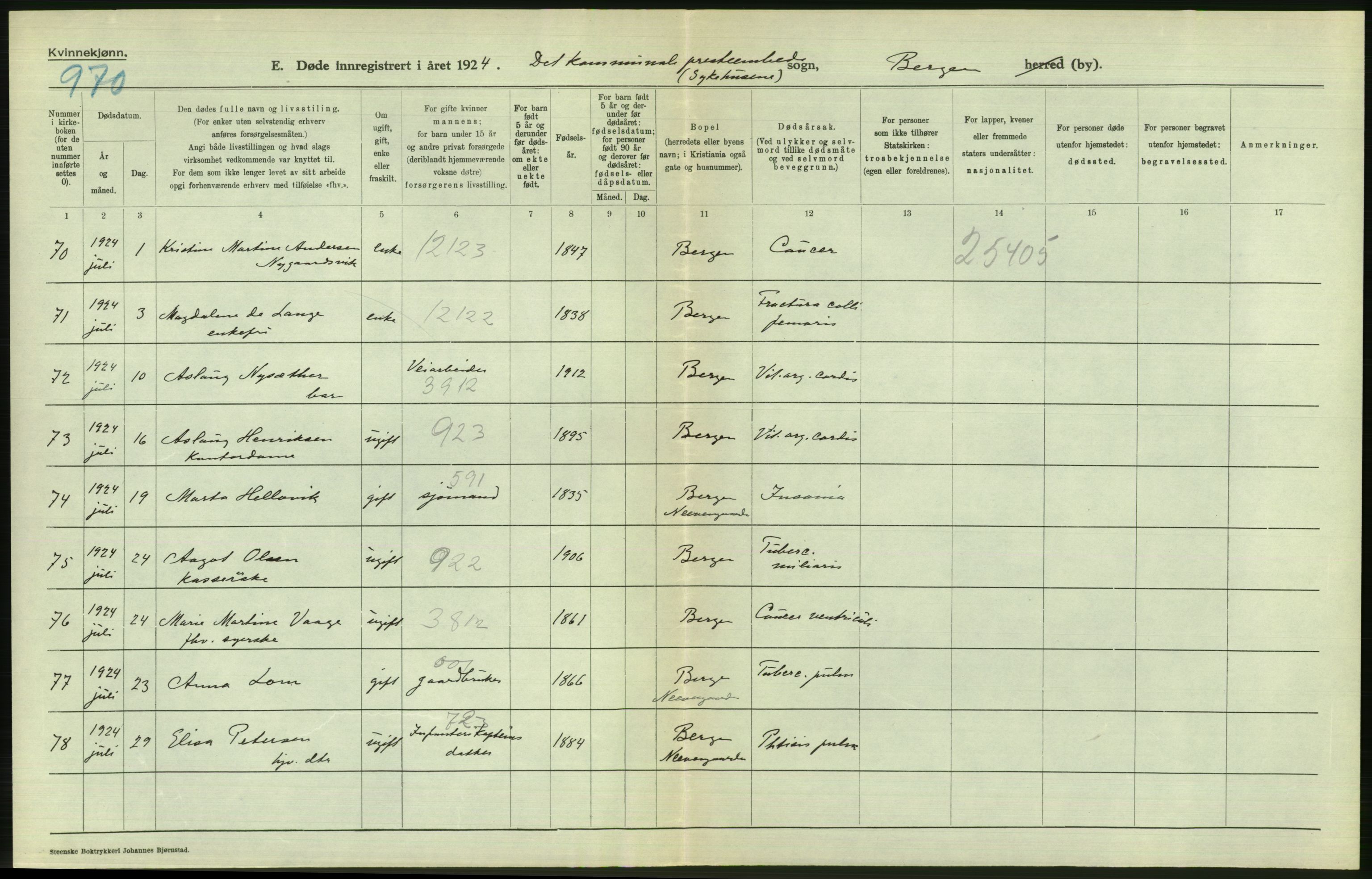 Statistisk sentralbyrå, Sosiodemografiske emner, Befolkning, AV/RA-S-2228/D/Df/Dfc/Dfcd/L0028: Bergen: Gifte, døde., 1924, p. 852