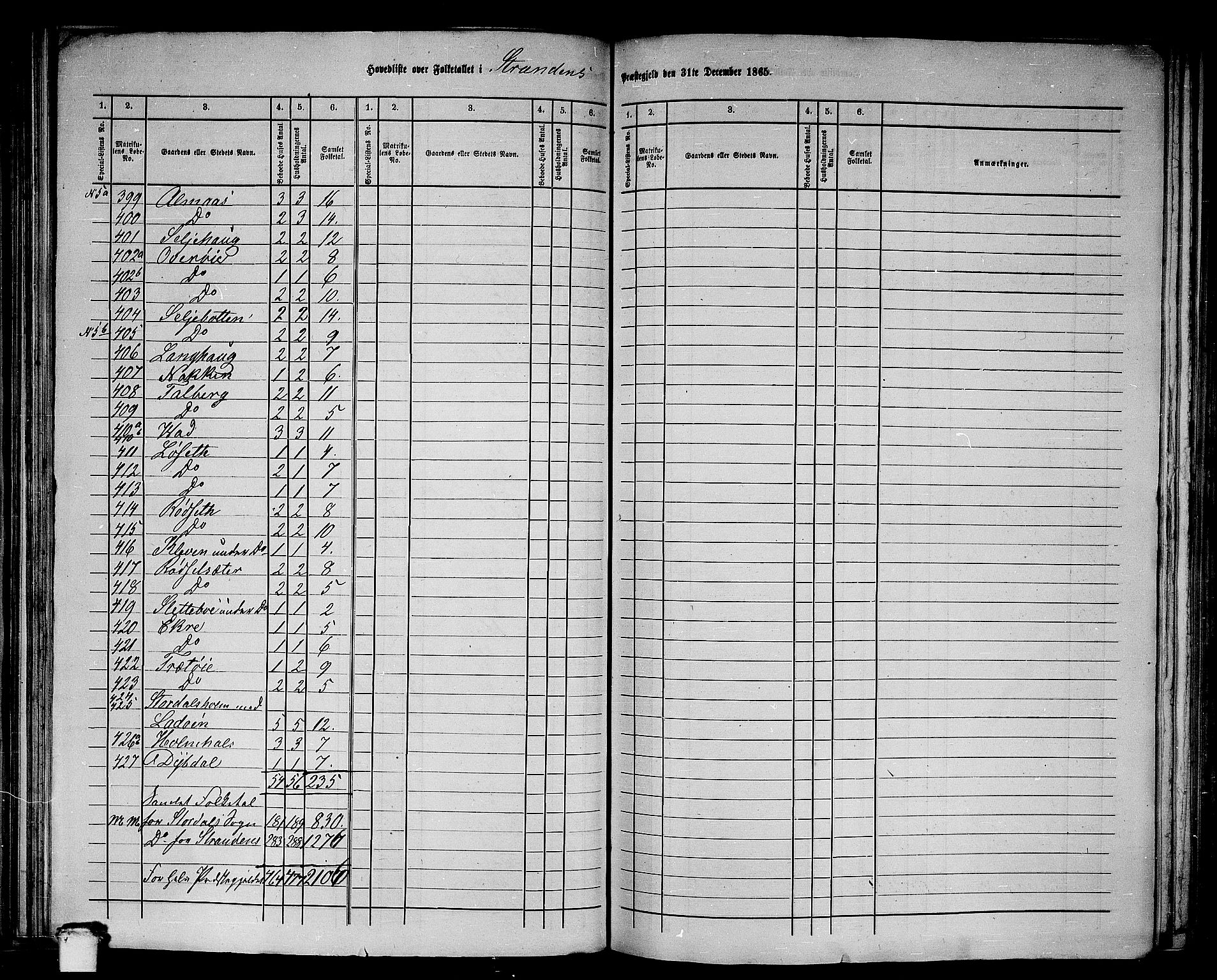 RA, 1865 census for Stranda, 1865, p. 4