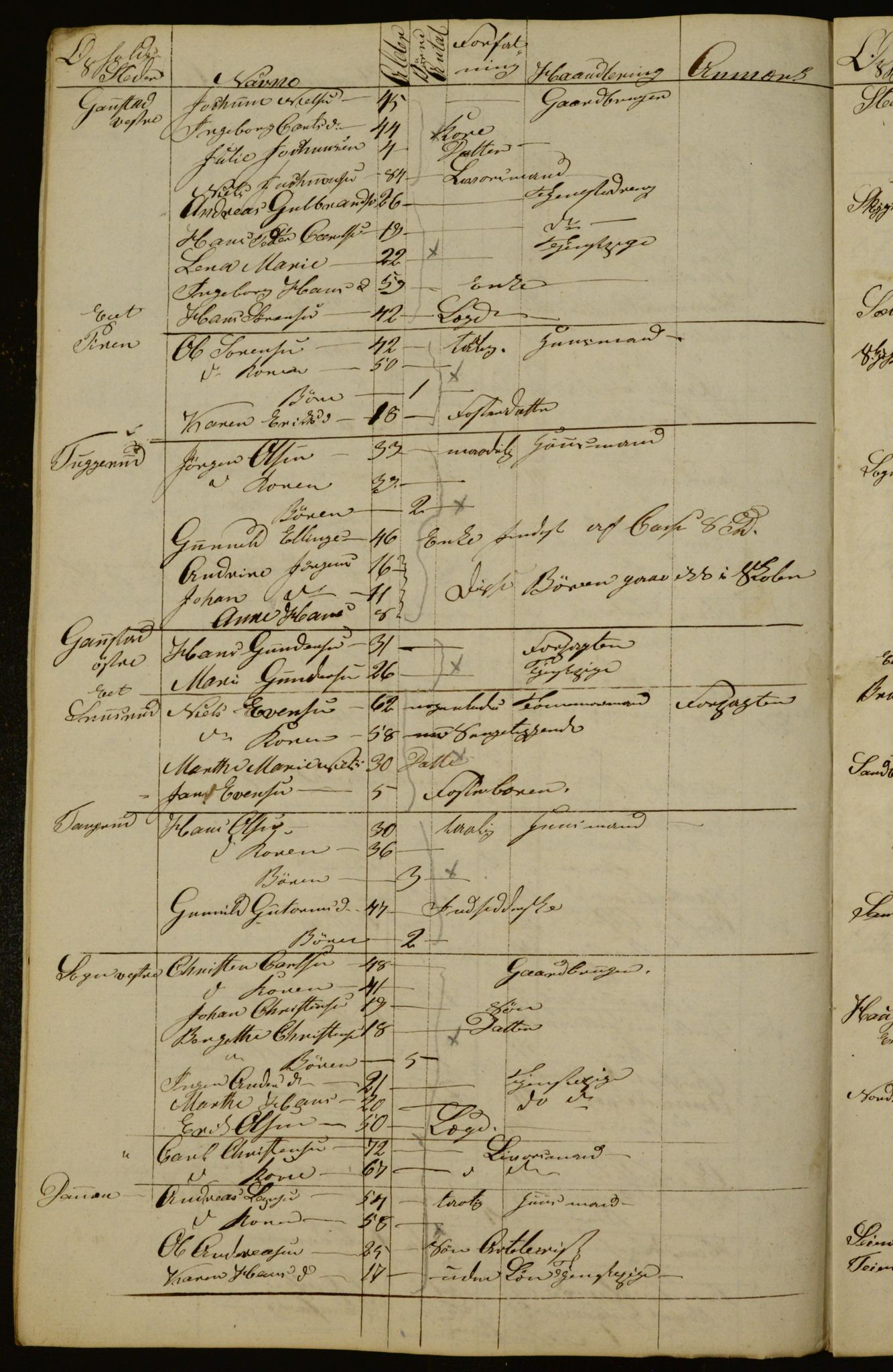 OBA, Census for Aker 1834, 1834