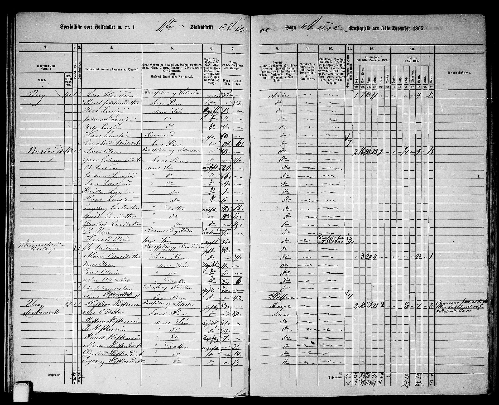 RA, 1865 census for Aure, 1865, p. 25