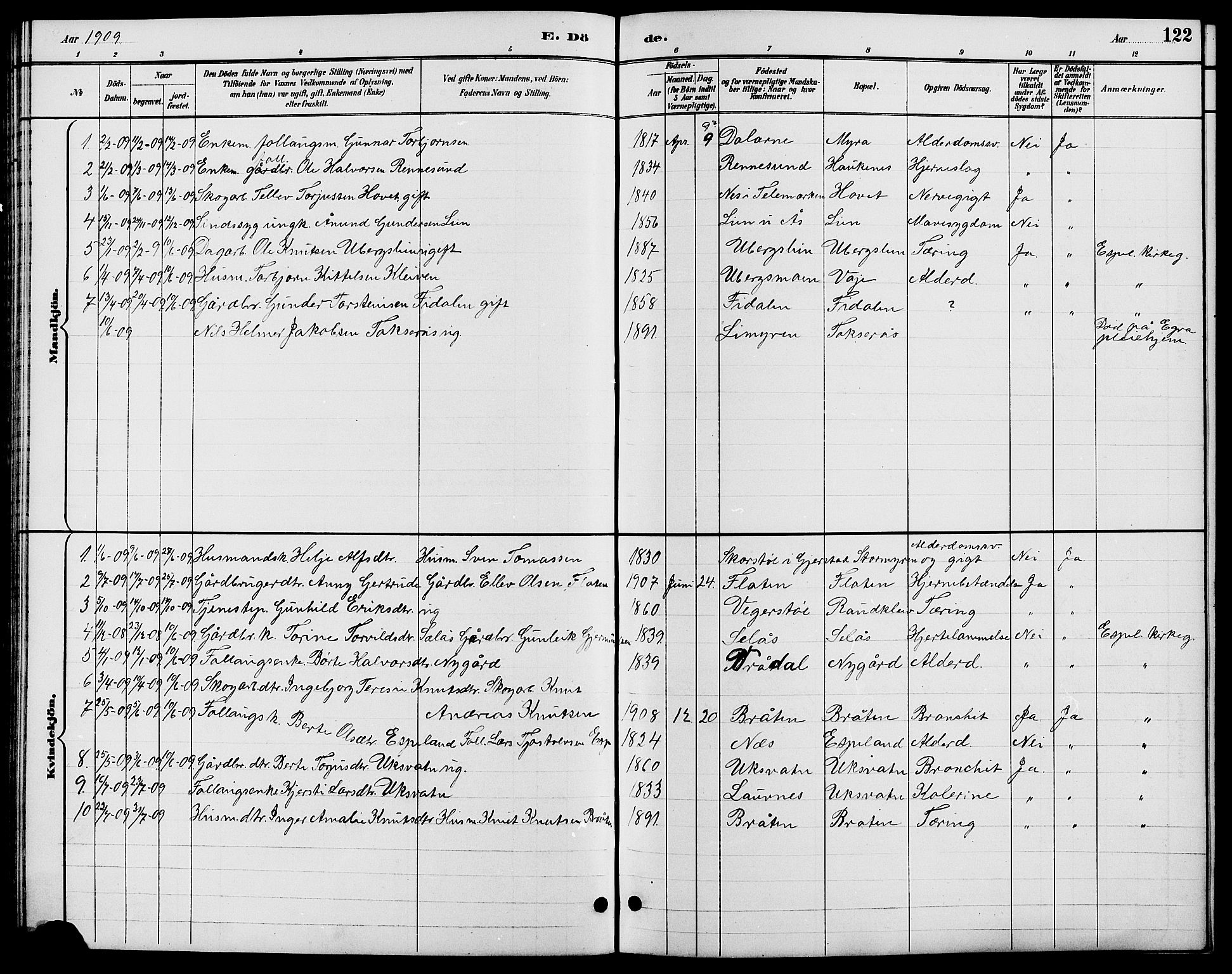 Gjerstad sokneprestkontor, SAK/1111-0014/F/Fb/Fbb/L0004: Parish register (copy) no. B 4, 1890-1910, p. 122