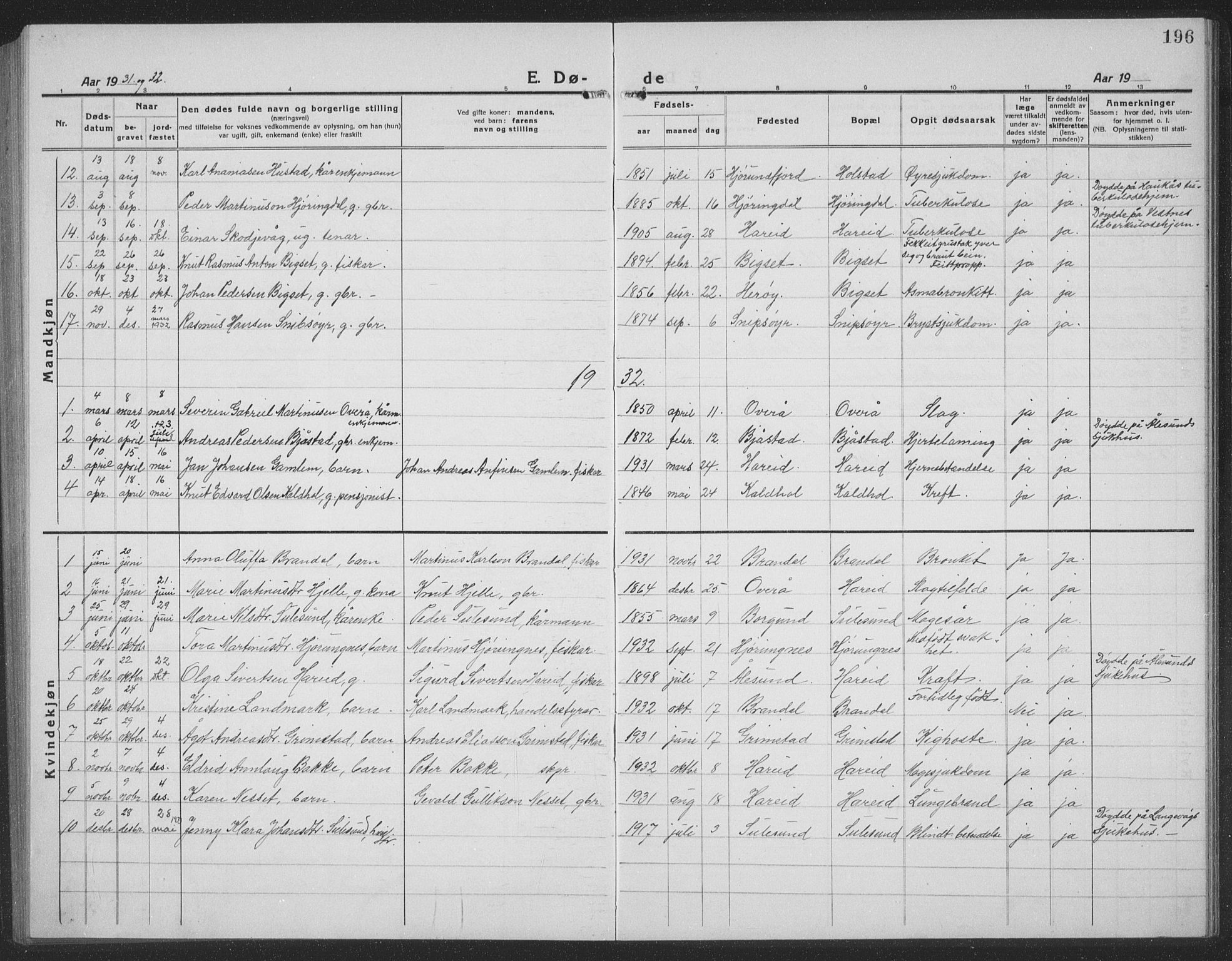 Ministerialprotokoller, klokkerbøker og fødselsregistre - Møre og Romsdal, AV/SAT-A-1454/510/L0127: Parish register (copy) no. 510C04, 1923-1939, p. 196