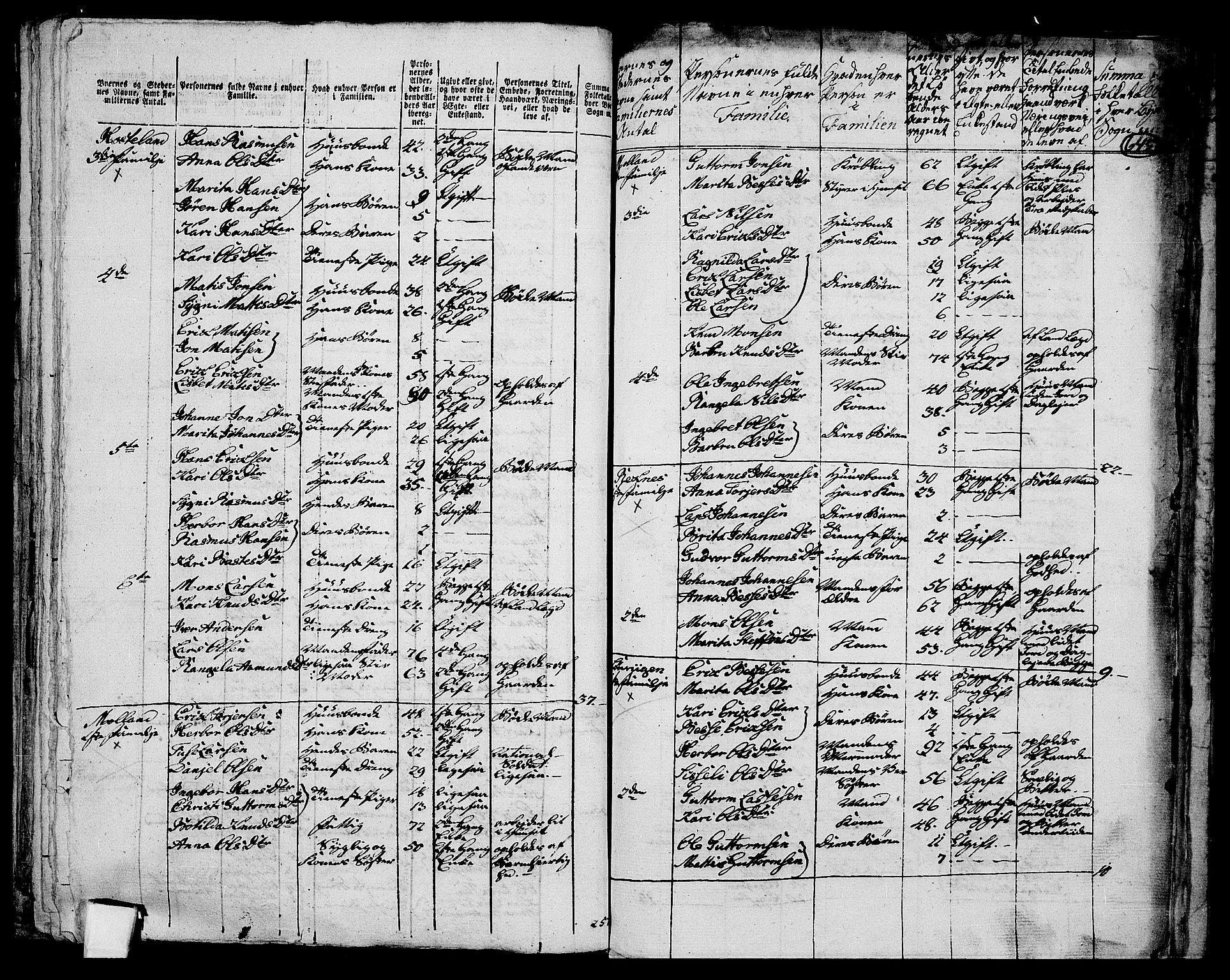 RA, 1801 census for 1263P Lindås, 1801, p. 644b-645a