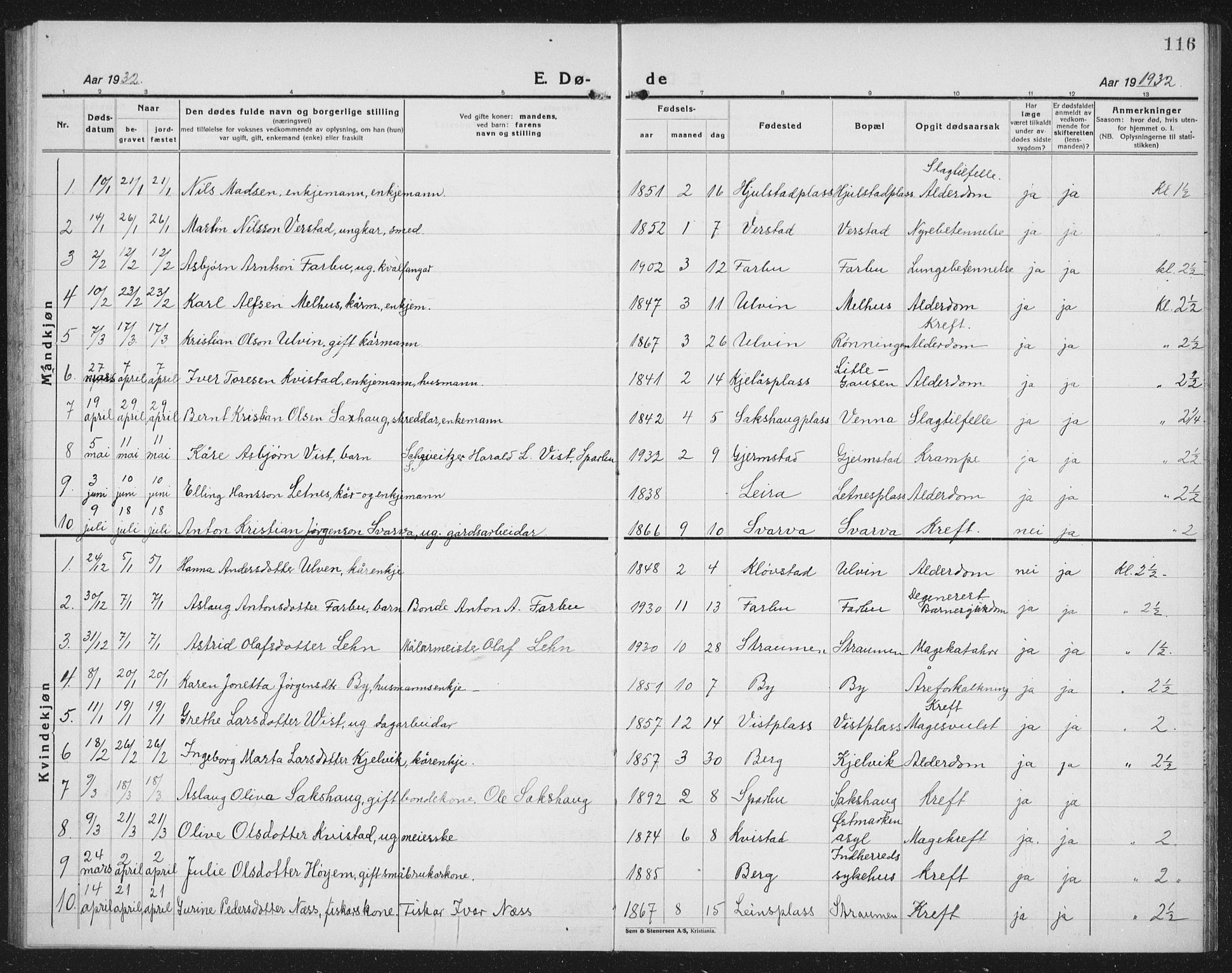 Ministerialprotokoller, klokkerbøker og fødselsregistre - Nord-Trøndelag, SAT/A-1458/730/L0303: Parish register (copy) no. 730C06, 1924-1933, p. 116