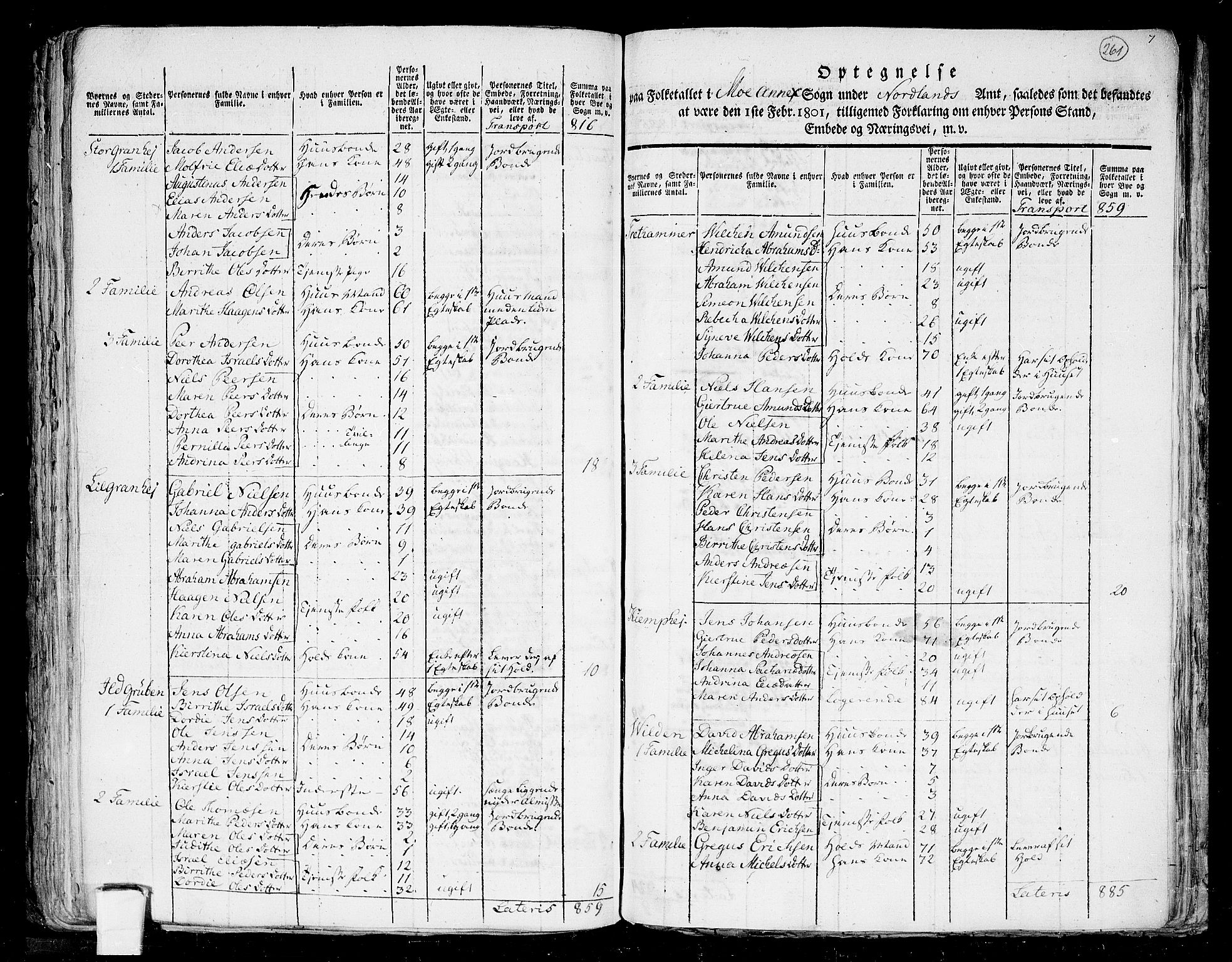 RA, 1801 census for 1833P Rana, 1801, p. 260b-261a