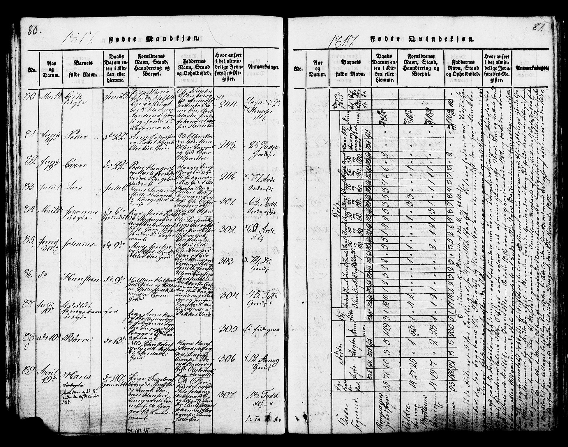 Ringsaker prestekontor, SAH/PREST-014/K/Ka/L0005: Parish register (official) no. 5, 1814-1826, p. 80-81
