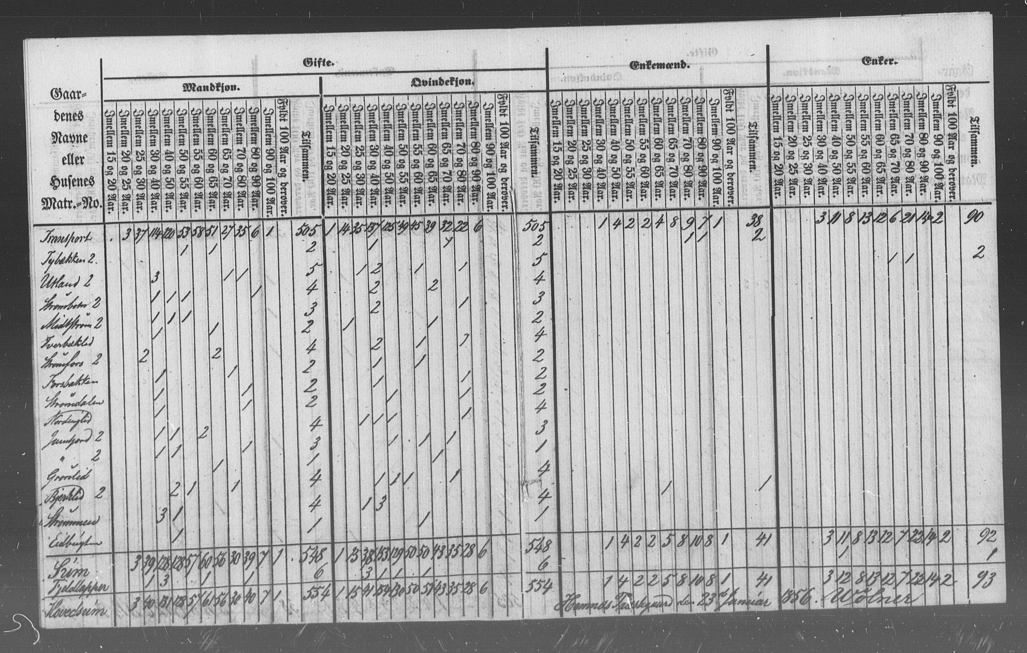 , Census 1855 for Hemnes, 1855, p. 15