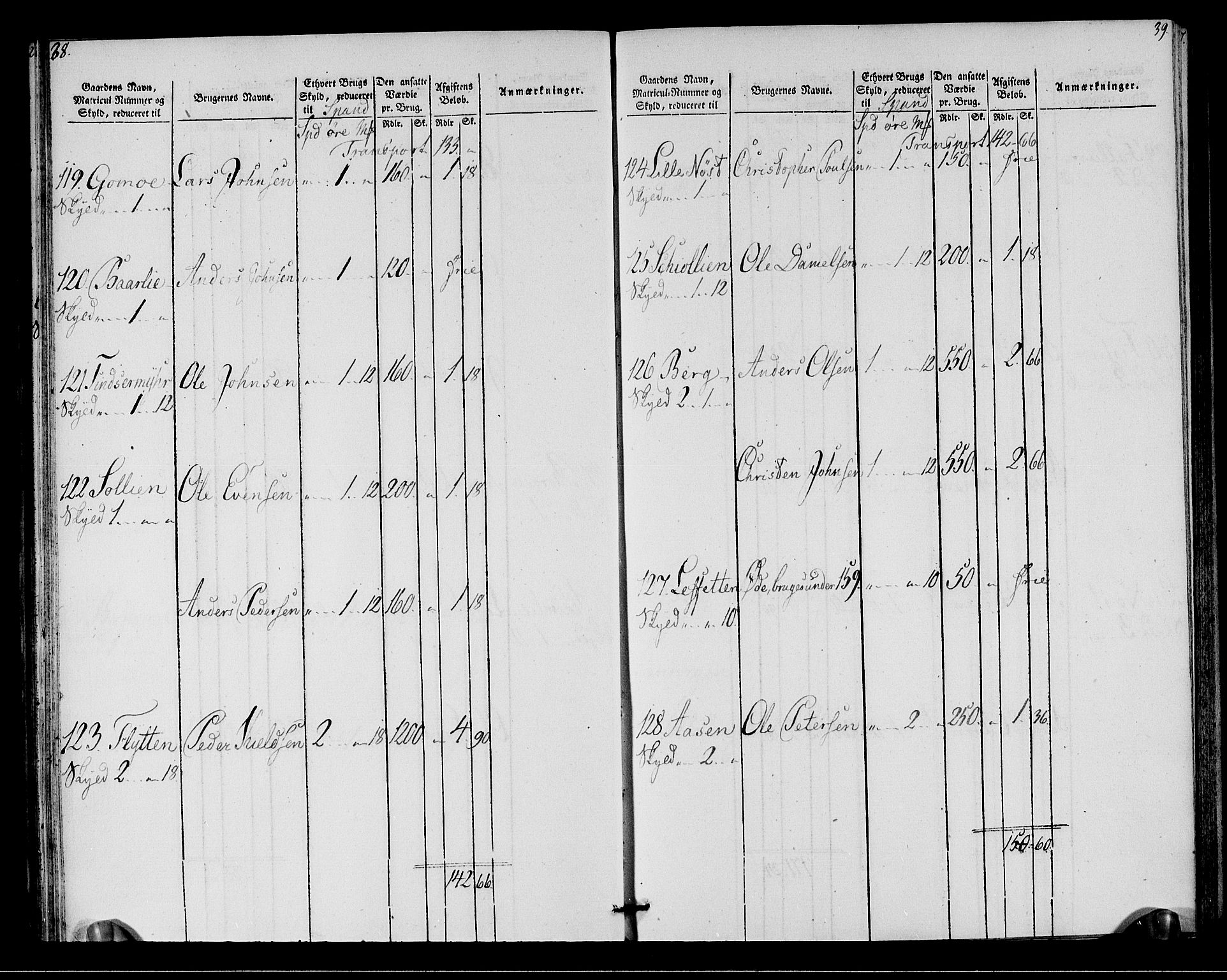 Rentekammeret inntil 1814, Realistisk ordnet avdeling, AV/RA-EA-4070/N/Ne/Nea/L0146: Fosen fogderi. Oppebørselsregister, 1803-1804, p. 22