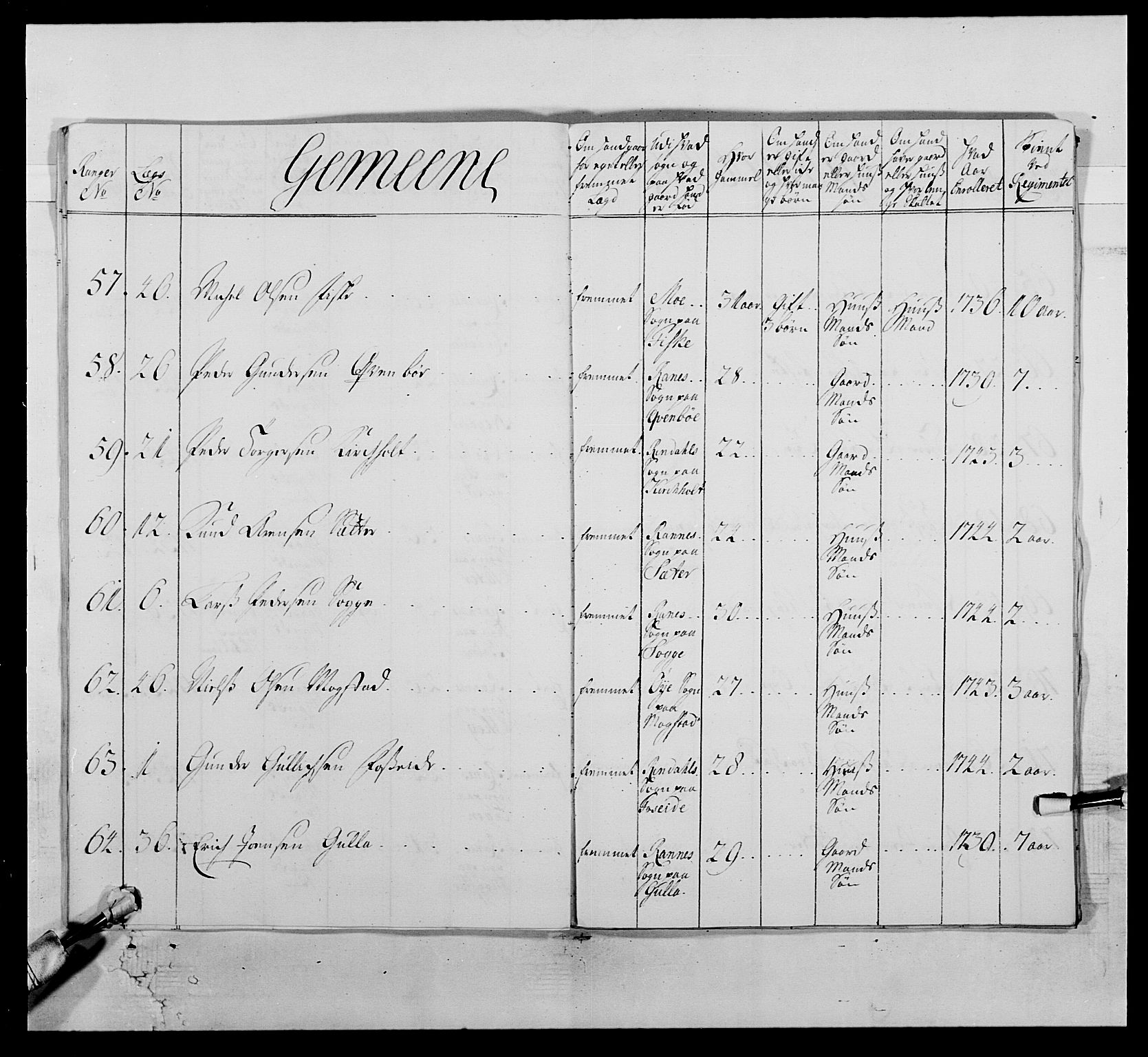 Kommanderende general (KG I) med Det norske krigsdirektorium, RA/EA-5419/E/Ea/L0512: 2. Trondheimske regiment, 1746-1749, p. 53