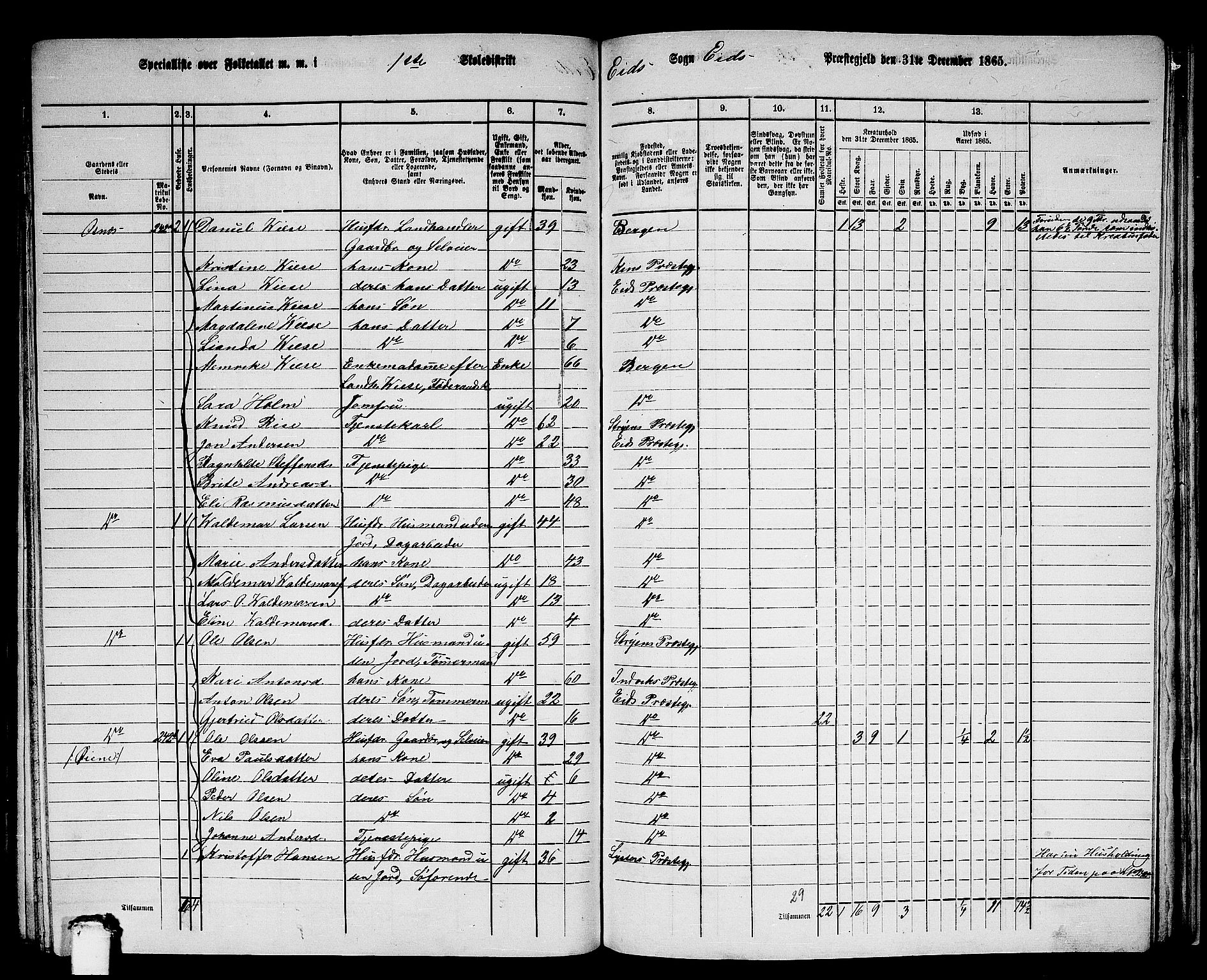 RA, 1865 census for Eid, 1865, p. 183