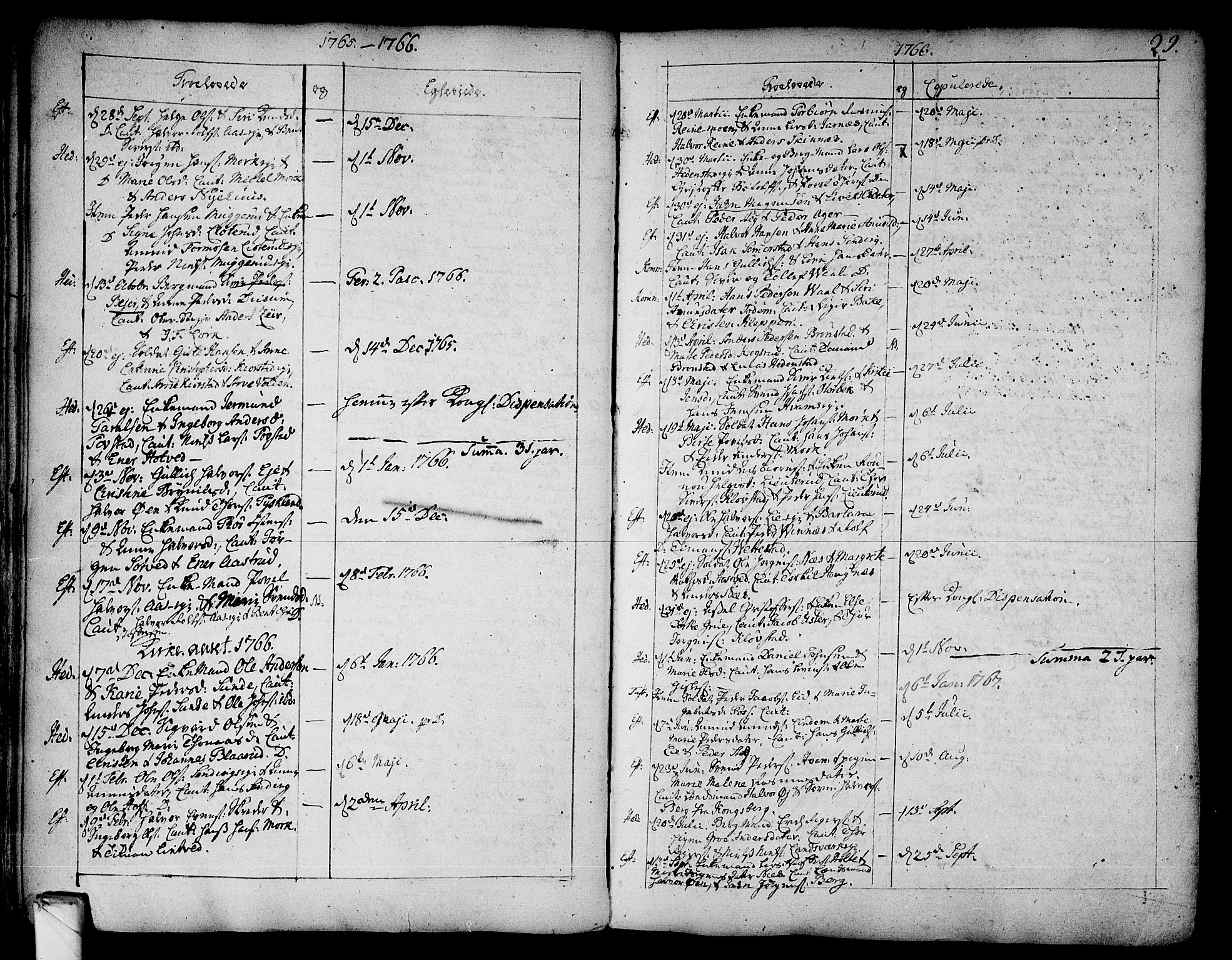 Sandsvær kirkebøker, SAKO/A-244/F/Fa/L0002a: Parish register (official) no. I 2, 1725-1809, p. 29
