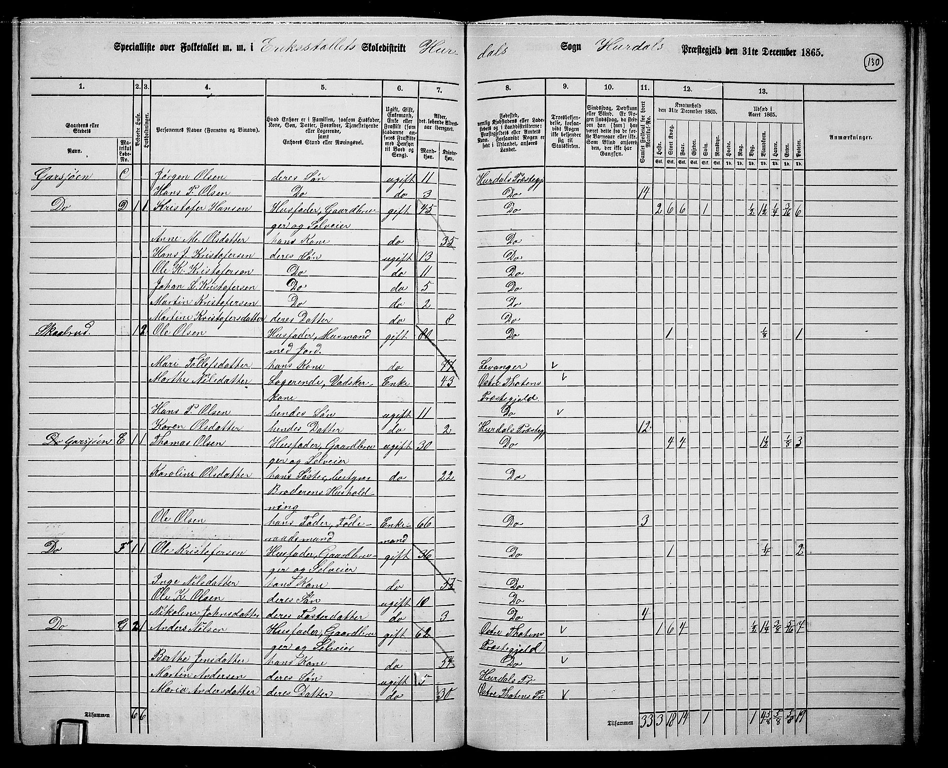 RA, 1865 census for Hurdal, 1865, p. 112