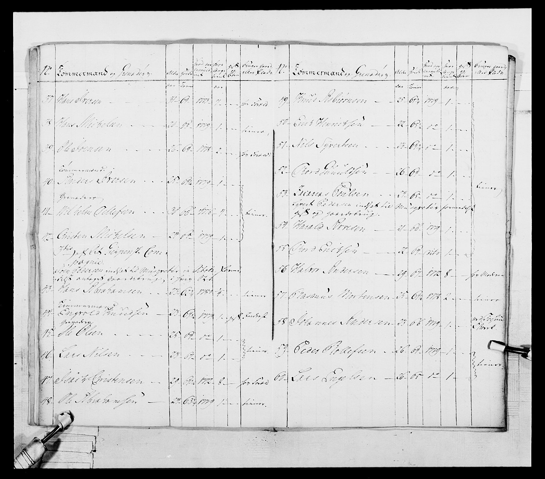 Generalitets- og kommissariatskollegiet, Det kongelige norske kommissariatskollegium, AV/RA-EA-5420/E/Eh/L0055: 2. Smålenske nasjonale infanteriregiment, 1777-1787, p. 108