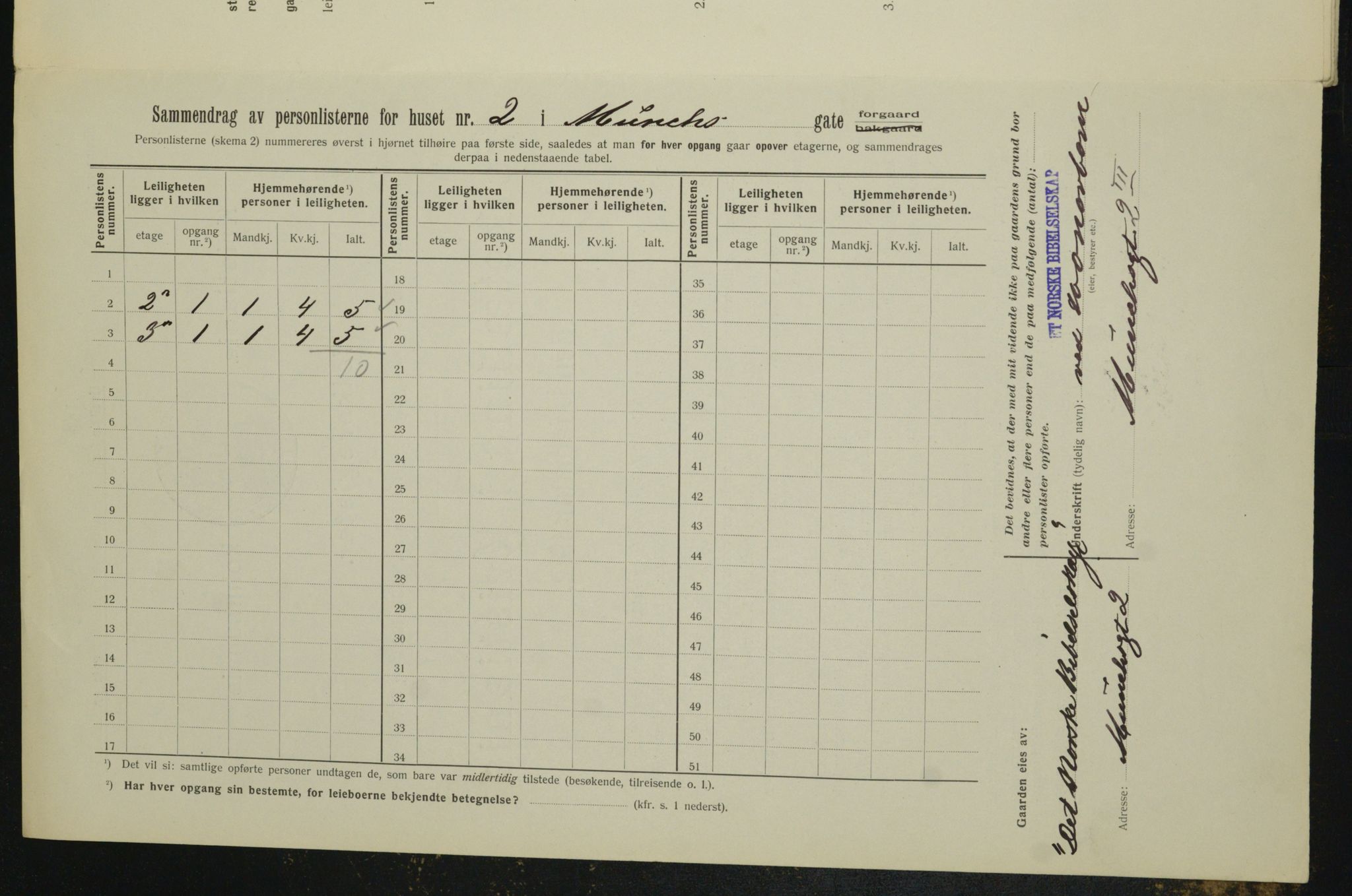 OBA, Municipal Census 1912 for Kristiania, 1912, p. 67130