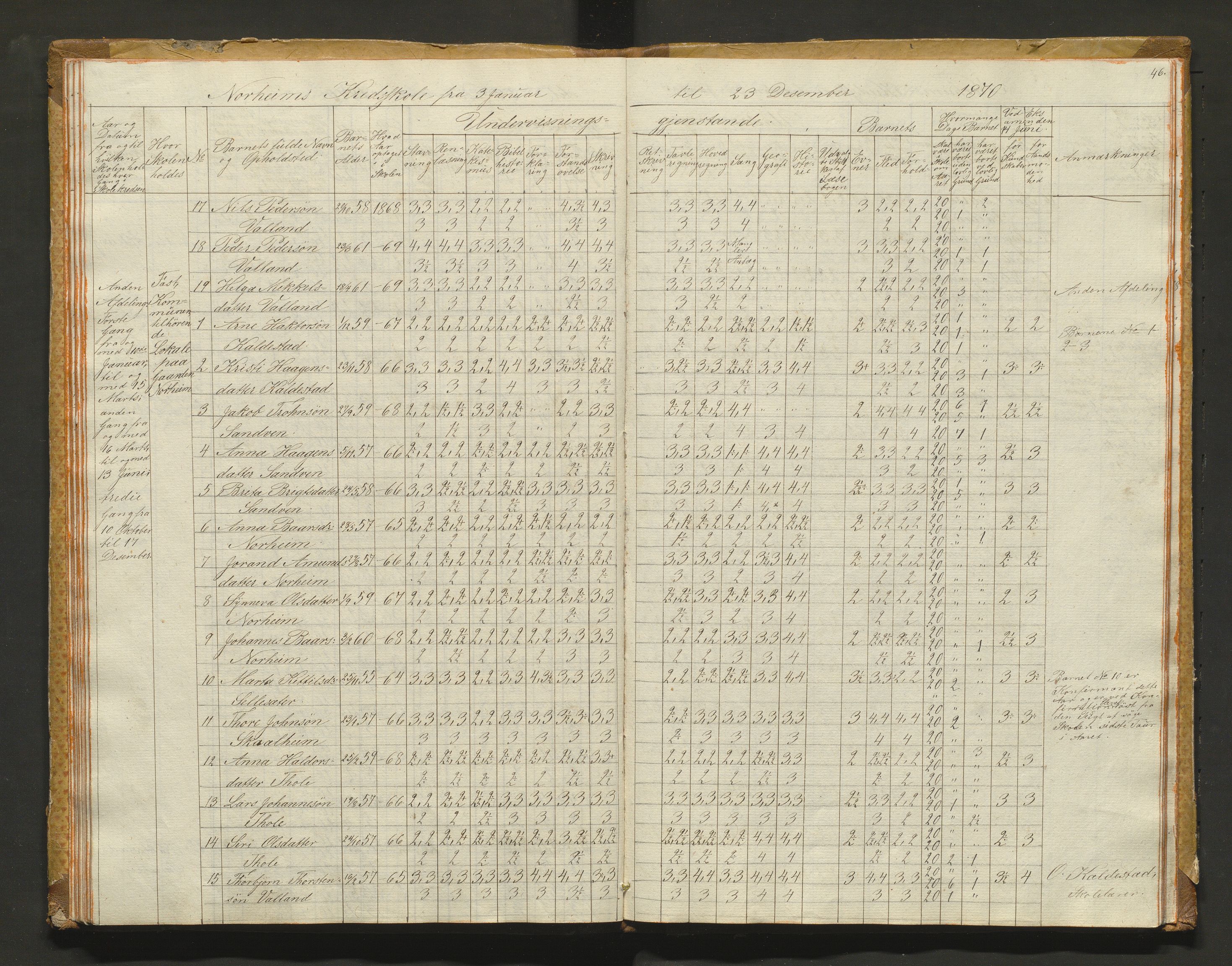 Kvam herad. Barneskulane, IKAH/1238-231/F/Fa/L0001: Skuleprotokoll for 1., 2. og 3. skuledistrikt i Vikøy prestegjeld m/ inventarliste, 1833-1877, p. 46