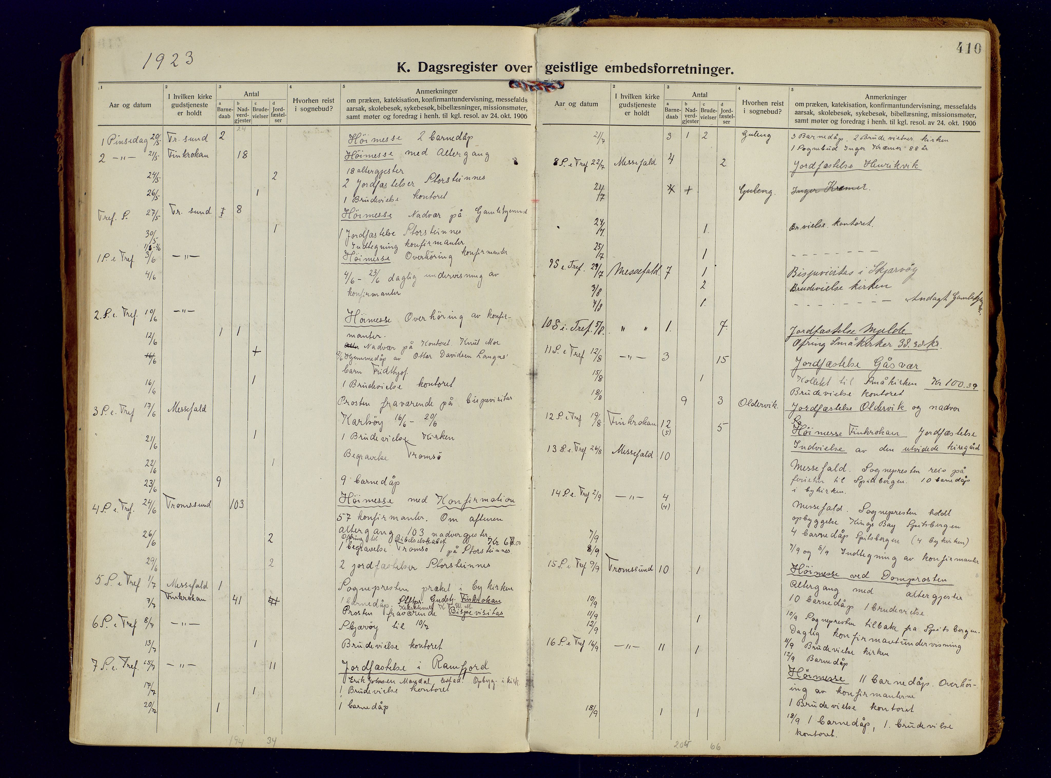 Tromsøysund sokneprestkontor, AV/SATØ-S-1304/G/Ga/L0009kirke: Parish register (official) no. 9, 1922-1934, p. 410