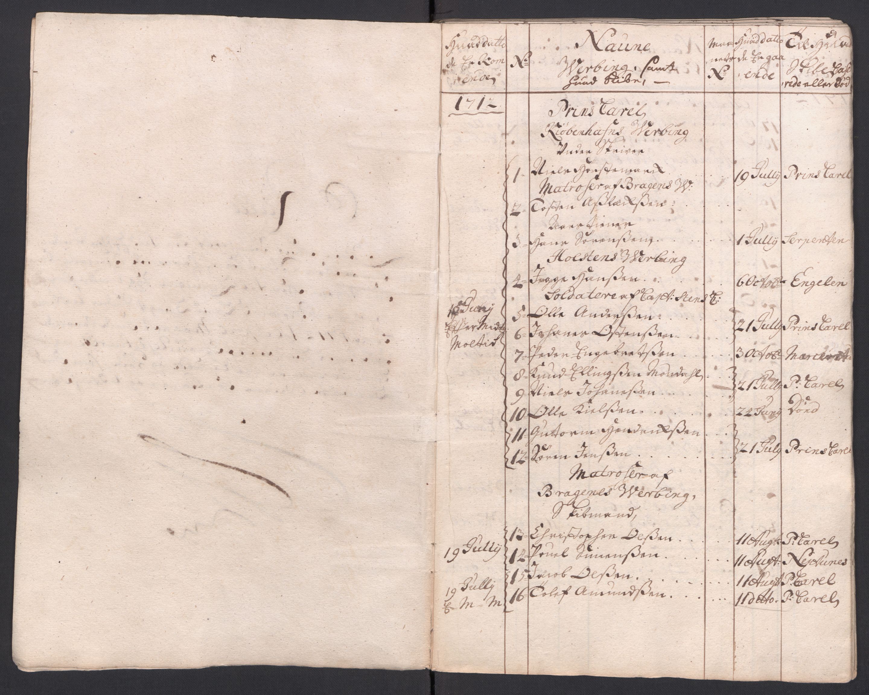 Stattholderembetet 1572-1771, AV/RA-EA-2870/El/L0054/0003: Forskjellige pakkesaker / Rulle over syke orlogsfolk som ble ført i land i Larvik, 1712-1715