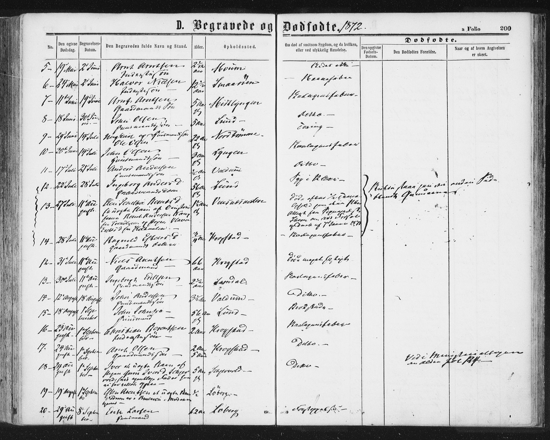 Ministerialprotokoller, klokkerbøker og fødselsregistre - Sør-Trøndelag, SAT/A-1456/692/L1104: Parish register (official) no. 692A04, 1862-1878, p. 200