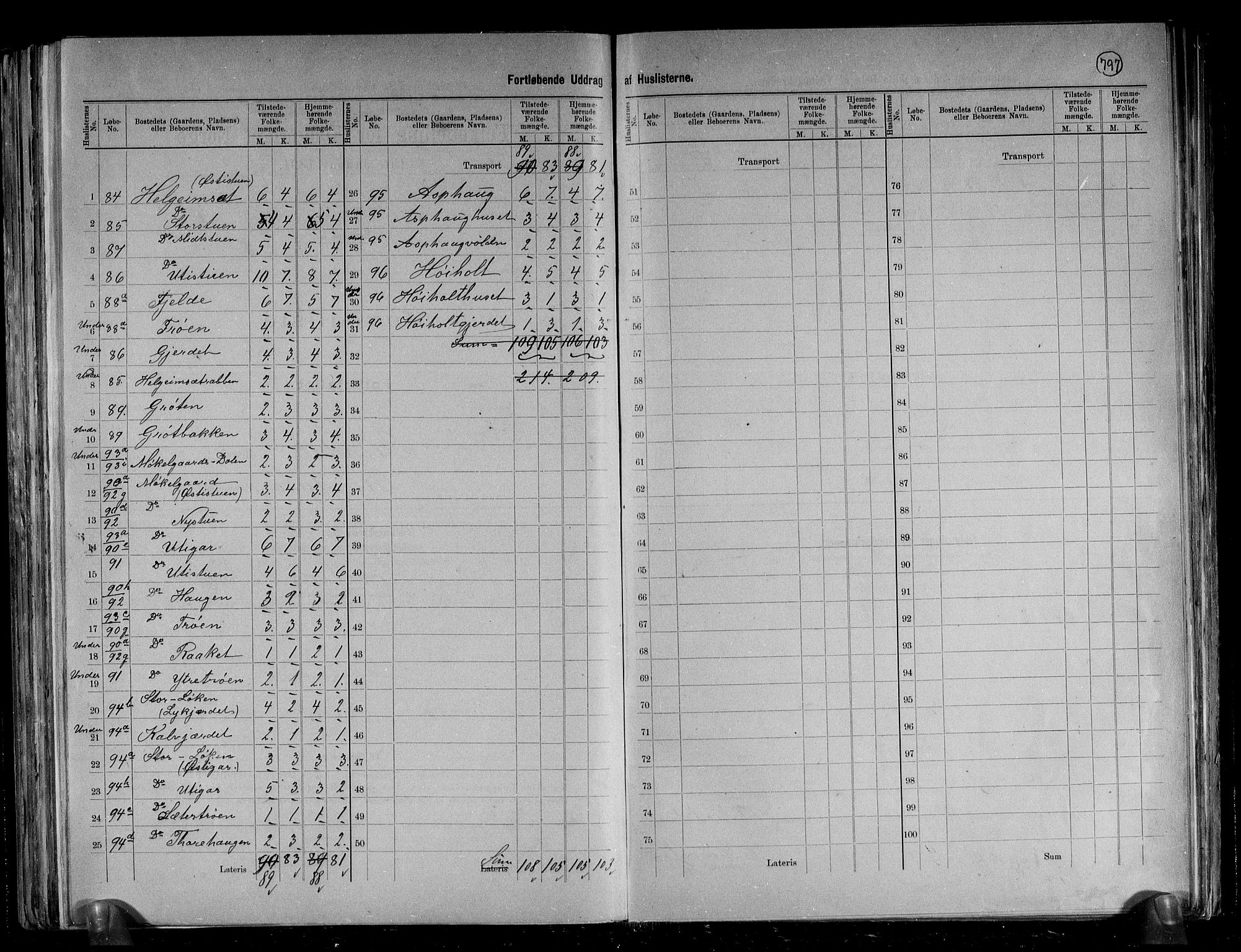 RA, 1891 census for 1567 Rindal, 1891, p. 15