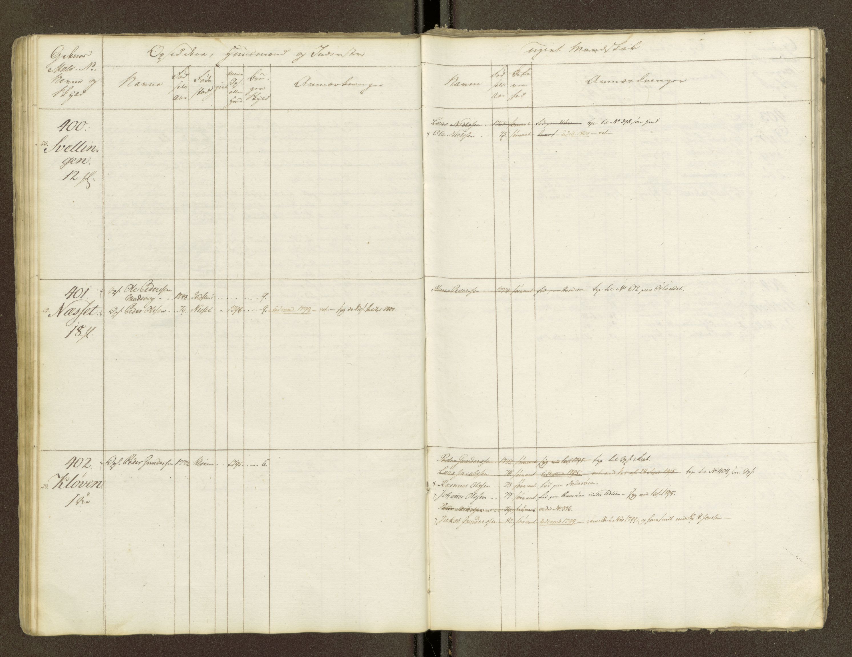 Sjøinnrulleringen - Trondhjemske distrikt, AV/SAT-A-5121/01/L0047/0001: -- / Lægds og hovedrulle for Fosen og Hitteren krets, 1759-1804, p. 38