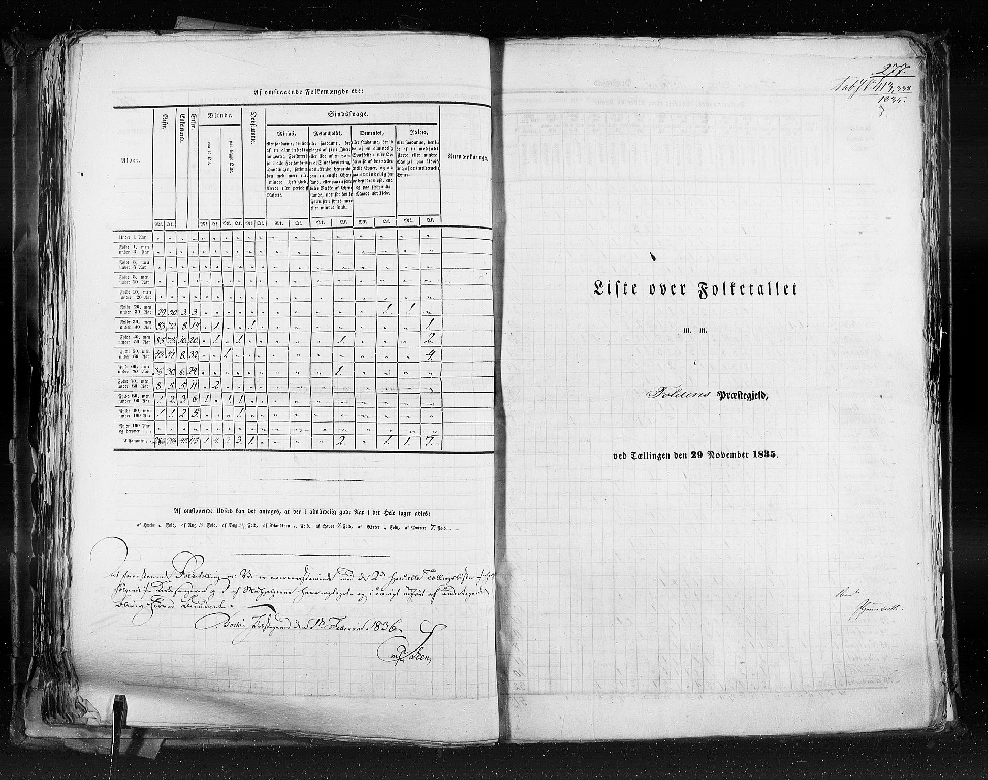 RA, Census 1835, vol. 9: Nordre Trondhjem amt, Nordland amt og Finnmarken amt, 1835, p. 277