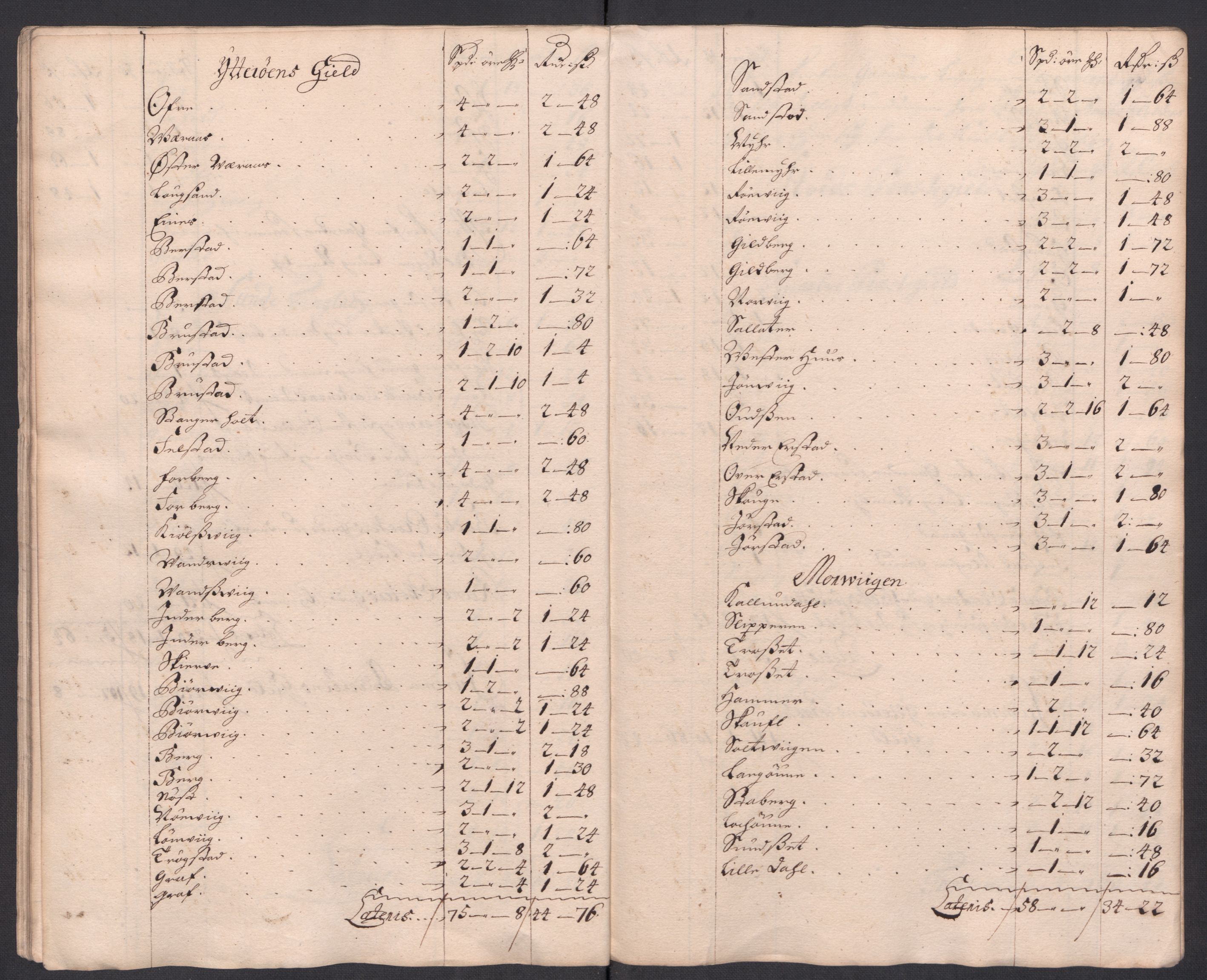 Rentekammeret inntil 1814, Reviderte regnskaper, Fogderegnskap, AV/RA-EA-4092/R63/L4325: Fogderegnskap Inderøy, 1717, p. 202