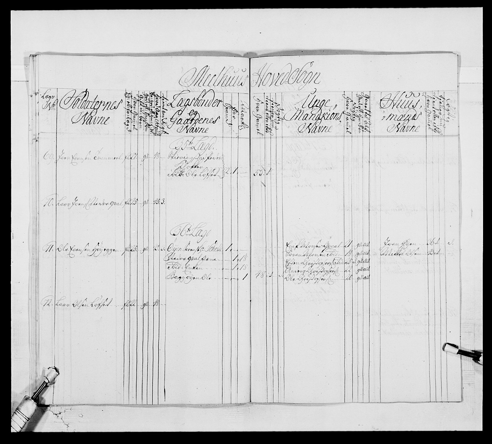 Kommanderende general (KG I) med Det norske krigsdirektorium, AV/RA-EA-5419/E/Ea/L0514: 3. Trondheimske regiment, 1737-1749, p. 491