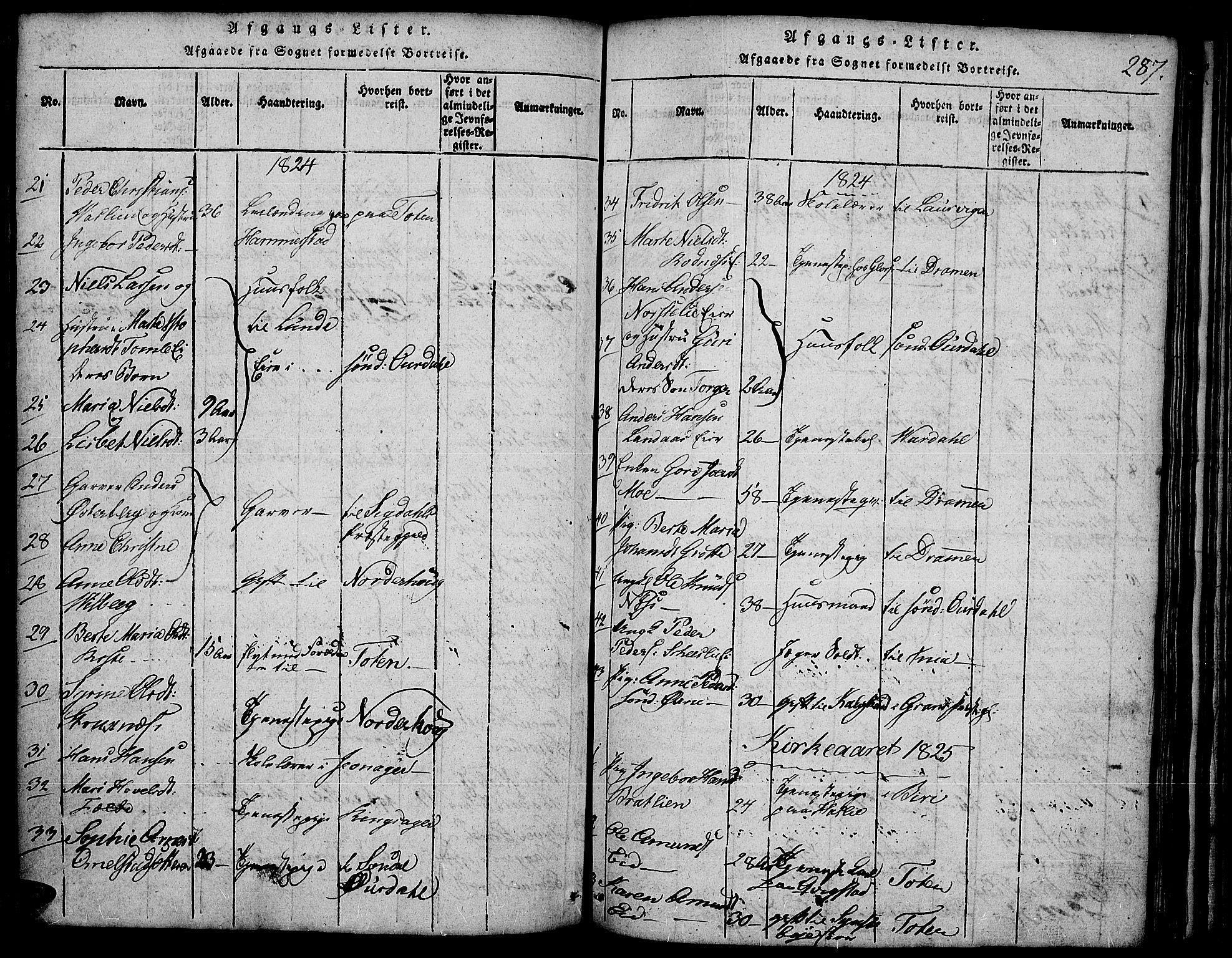 Land prestekontor, SAH/PREST-120/H/Ha/Hab/L0001: Parish register (copy) no. 1, 1814-1833, p. 287