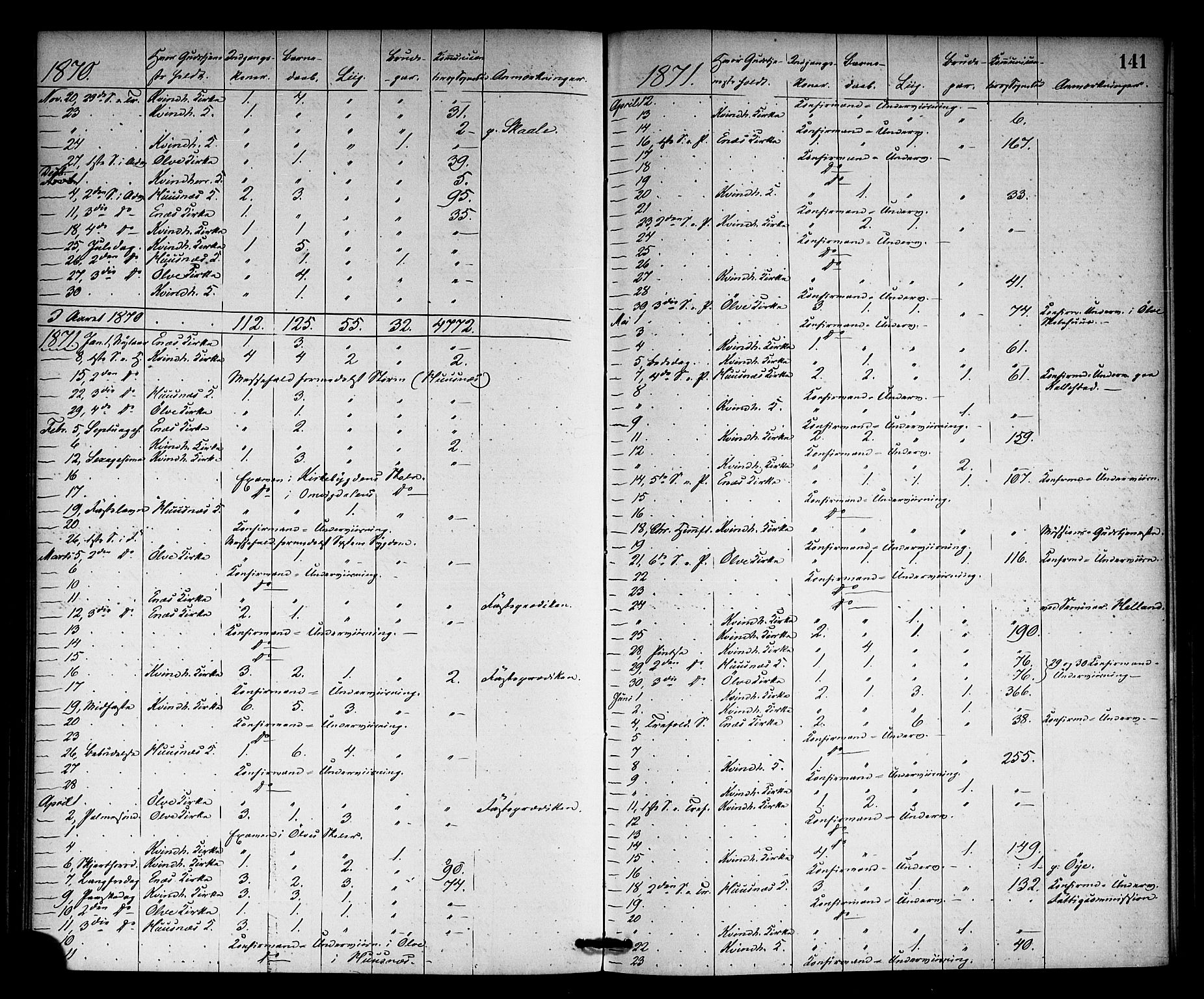 Kvinnherad sokneprestembete, AV/SAB-A-76401/H/Haa: Parish register (official) no. A 10, 1867-1886, p. 141