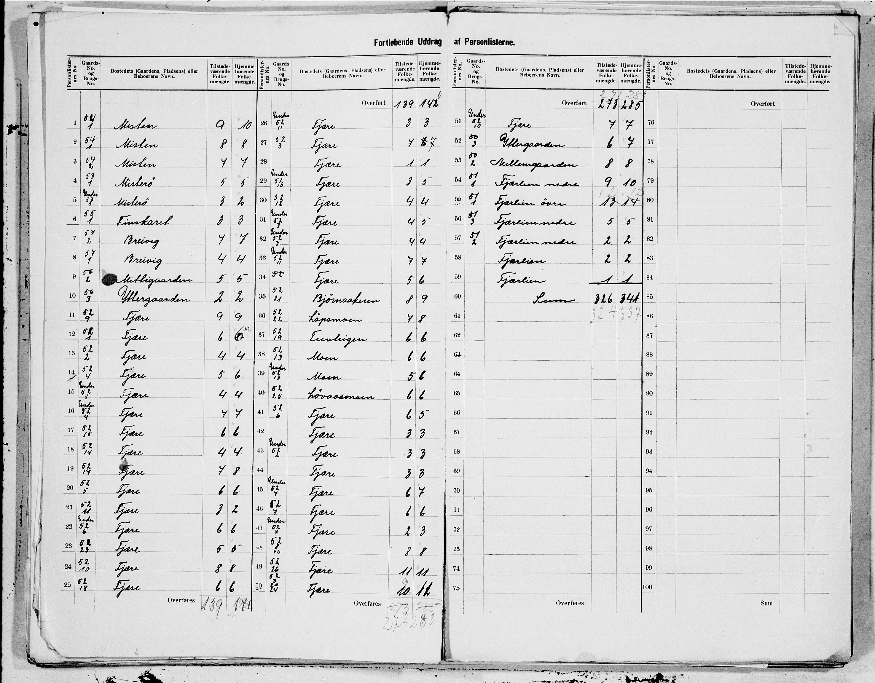 SAT, 1900 census for Nordfold-Kjerringøy, 1900, p. 3