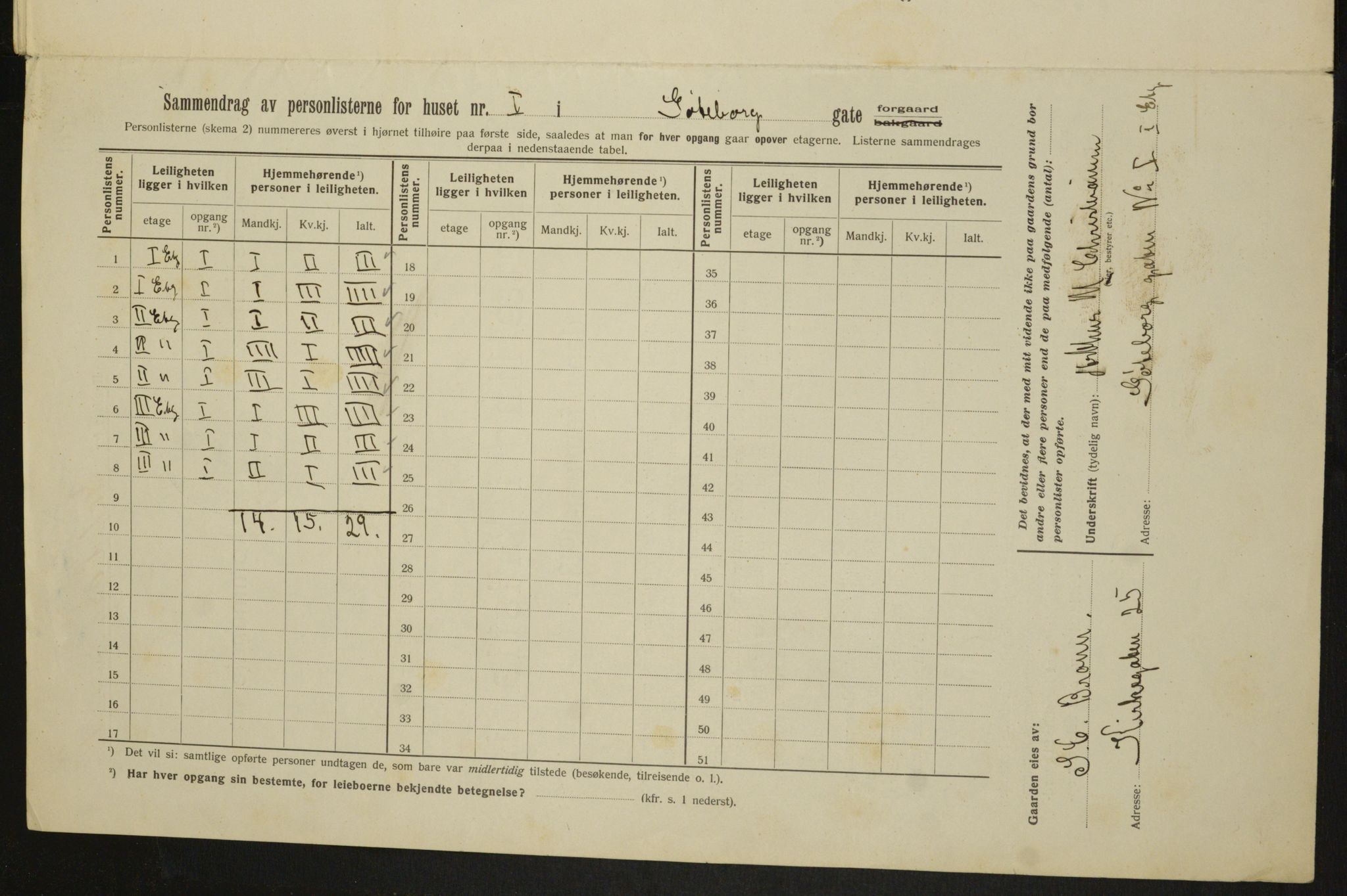 OBA, Municipal Census 1913 for Kristiania, 1913, p. 32764