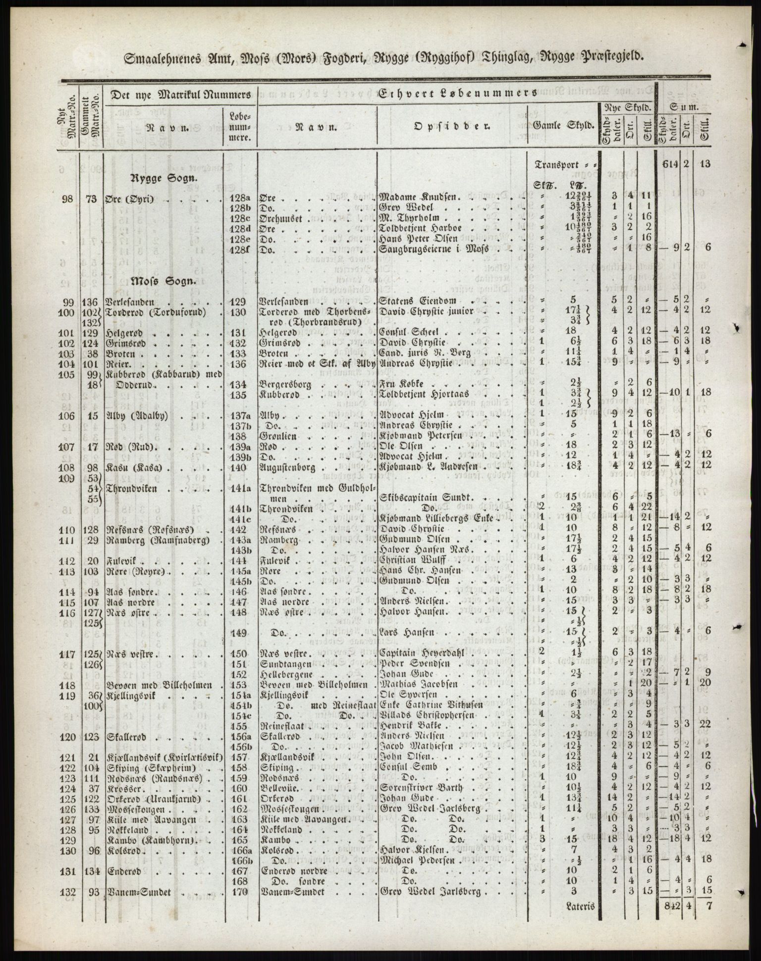 Andre publikasjoner, PUBL/PUBL-999/0002/0001: Bind 1 - Smålenenes amt, 1838, p. 17