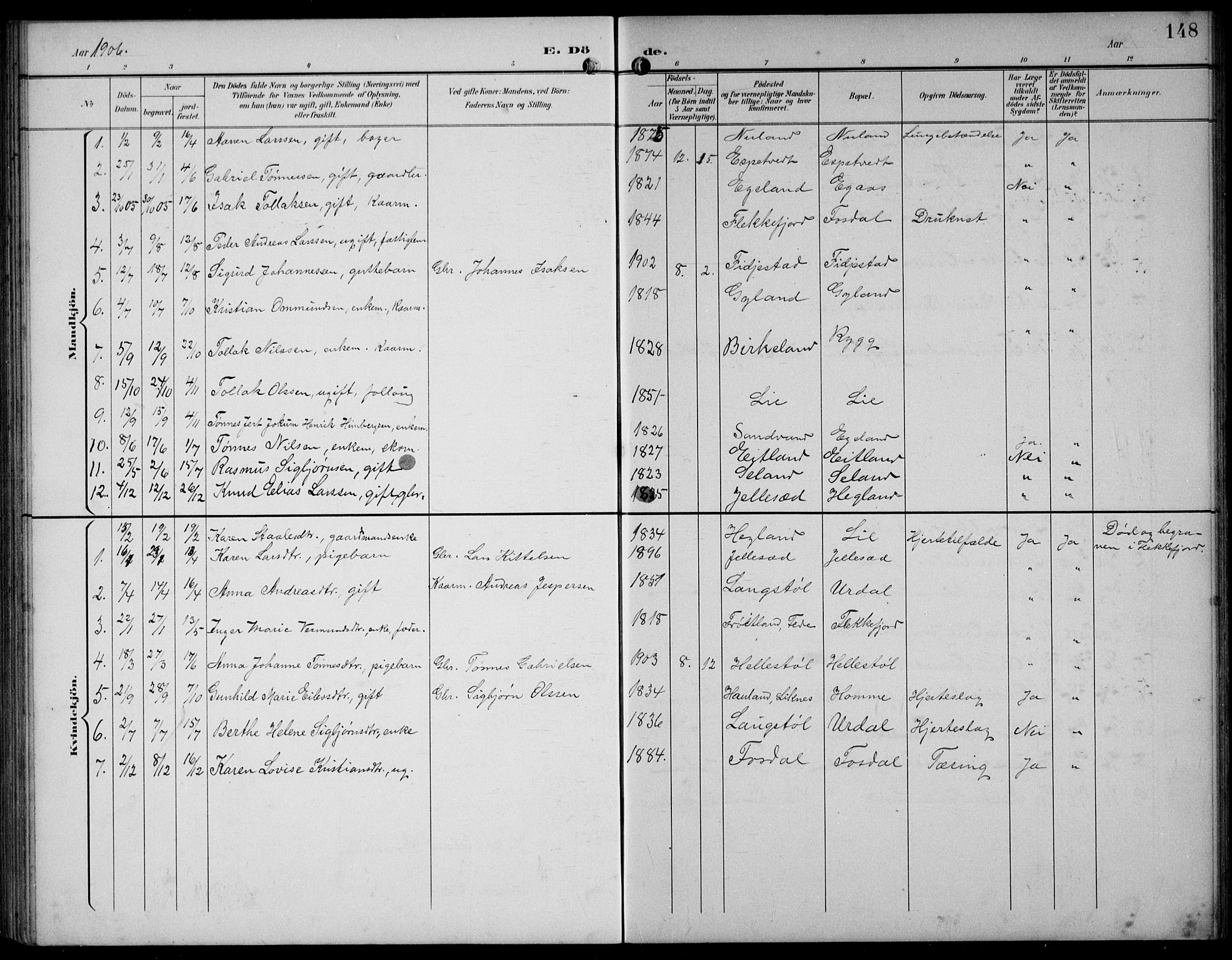 Bakke sokneprestkontor, SAK/1111-0002/F/Fb/Fbb/L0004: Parish register (copy) no. B 4, 1896-1927, p. 148
