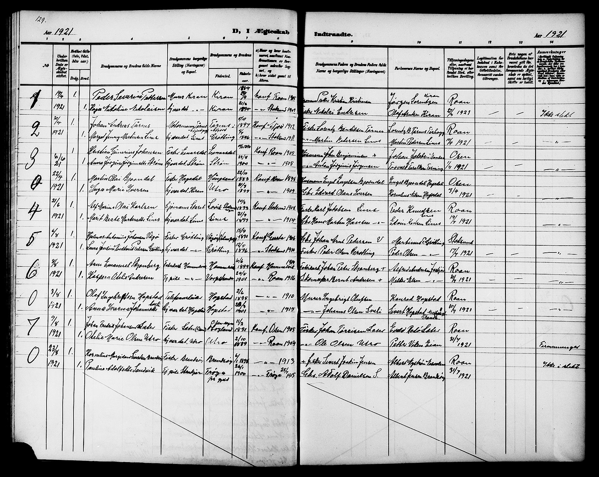Ministerialprotokoller, klokkerbøker og fødselsregistre - Sør-Trøndelag, SAT/A-1456/657/L0717: Parish register (copy) no. 657C04, 1904-1923, p. 129