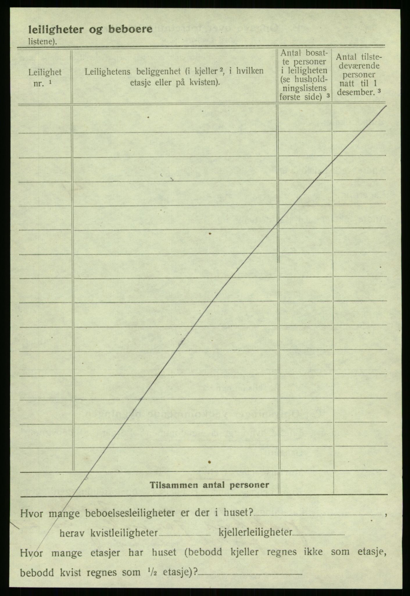 SAT, 1920 census for Kristiansund, 1920, p. 207