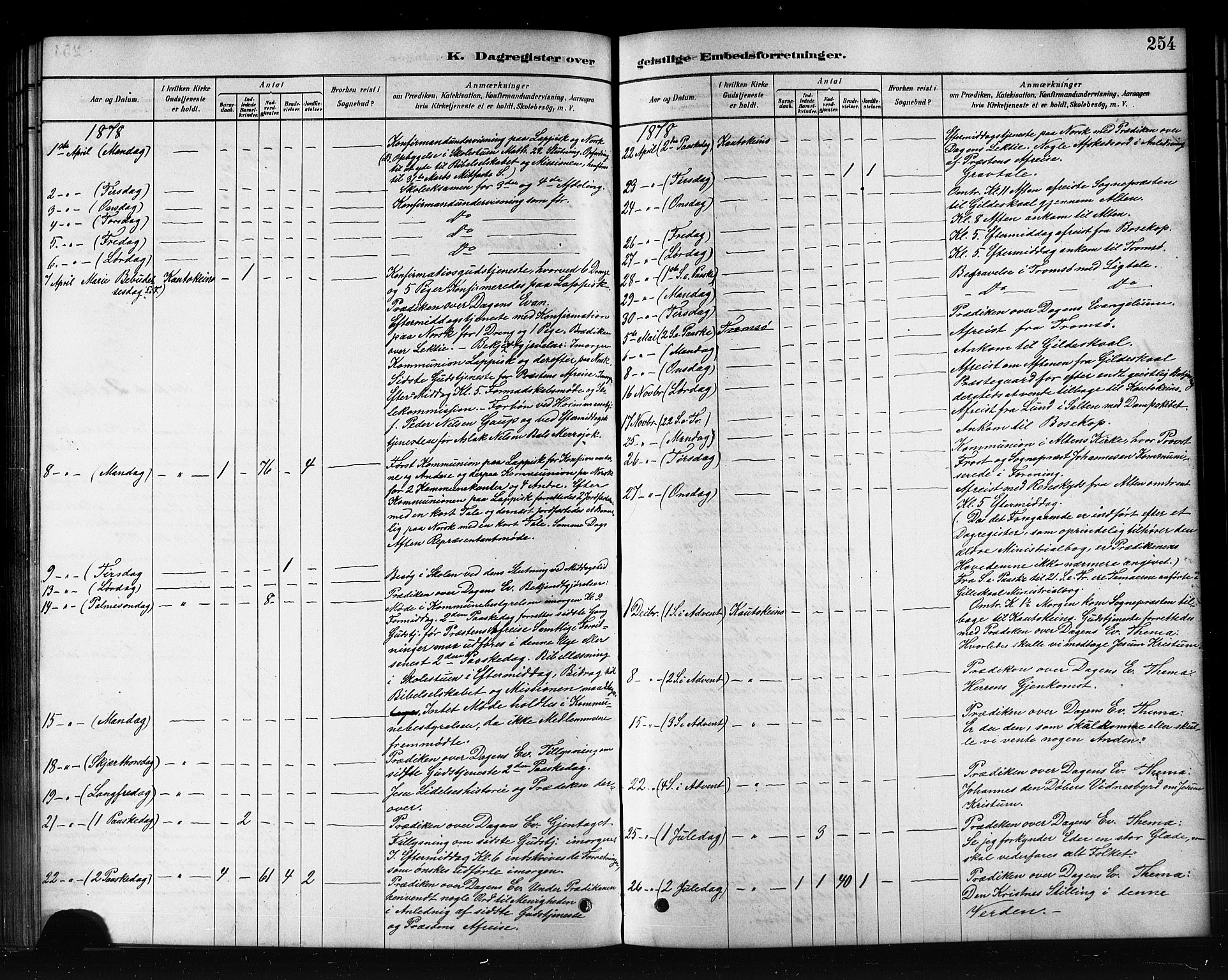 Kautokeino sokneprestembete, AV/SATØ-S-1340/H/Hb/L0002.klokk: Parish register (copy) no. 2, 1877-1896, p. 254