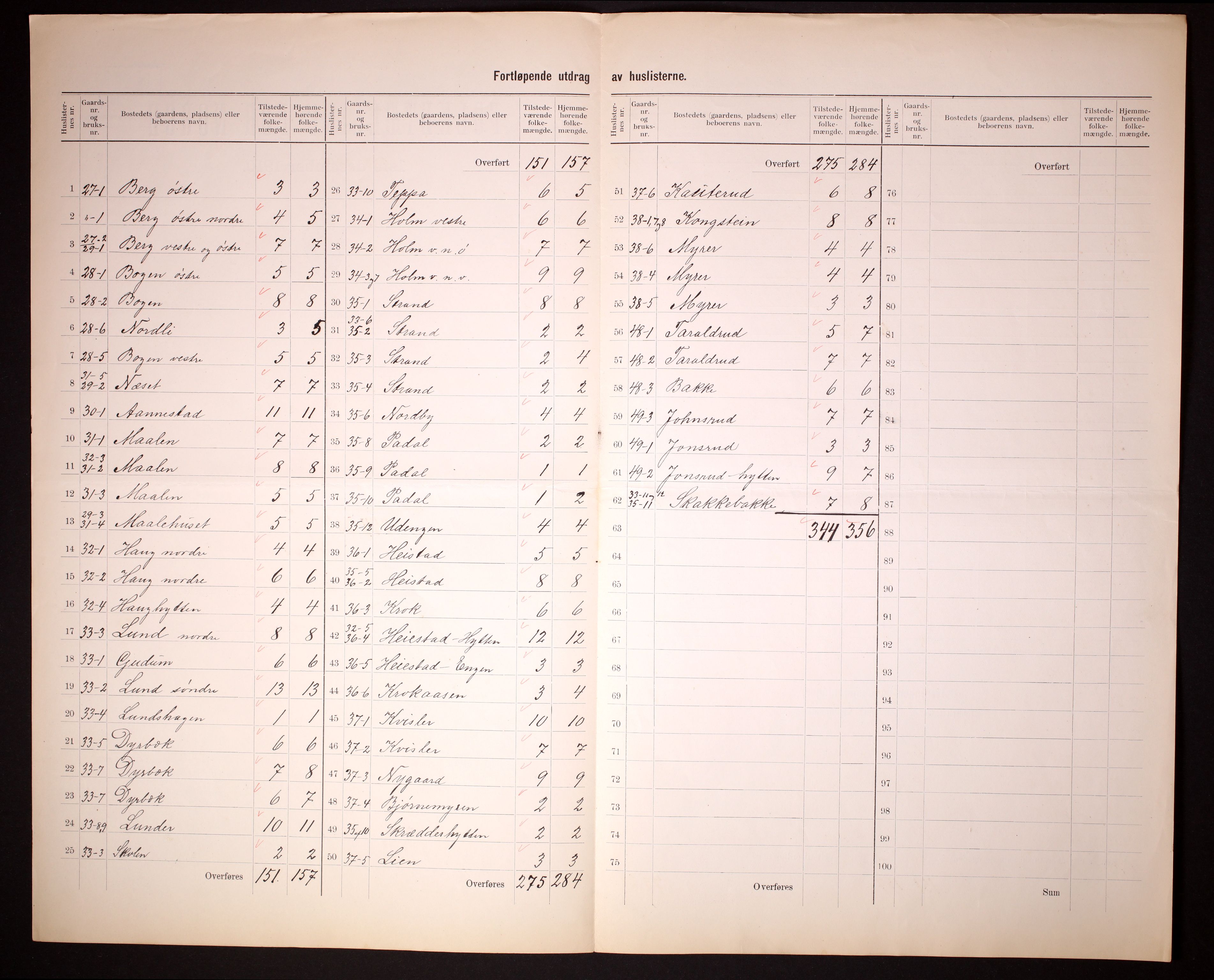 RA, 1910 census for Skiptvet, 1910, p. 18