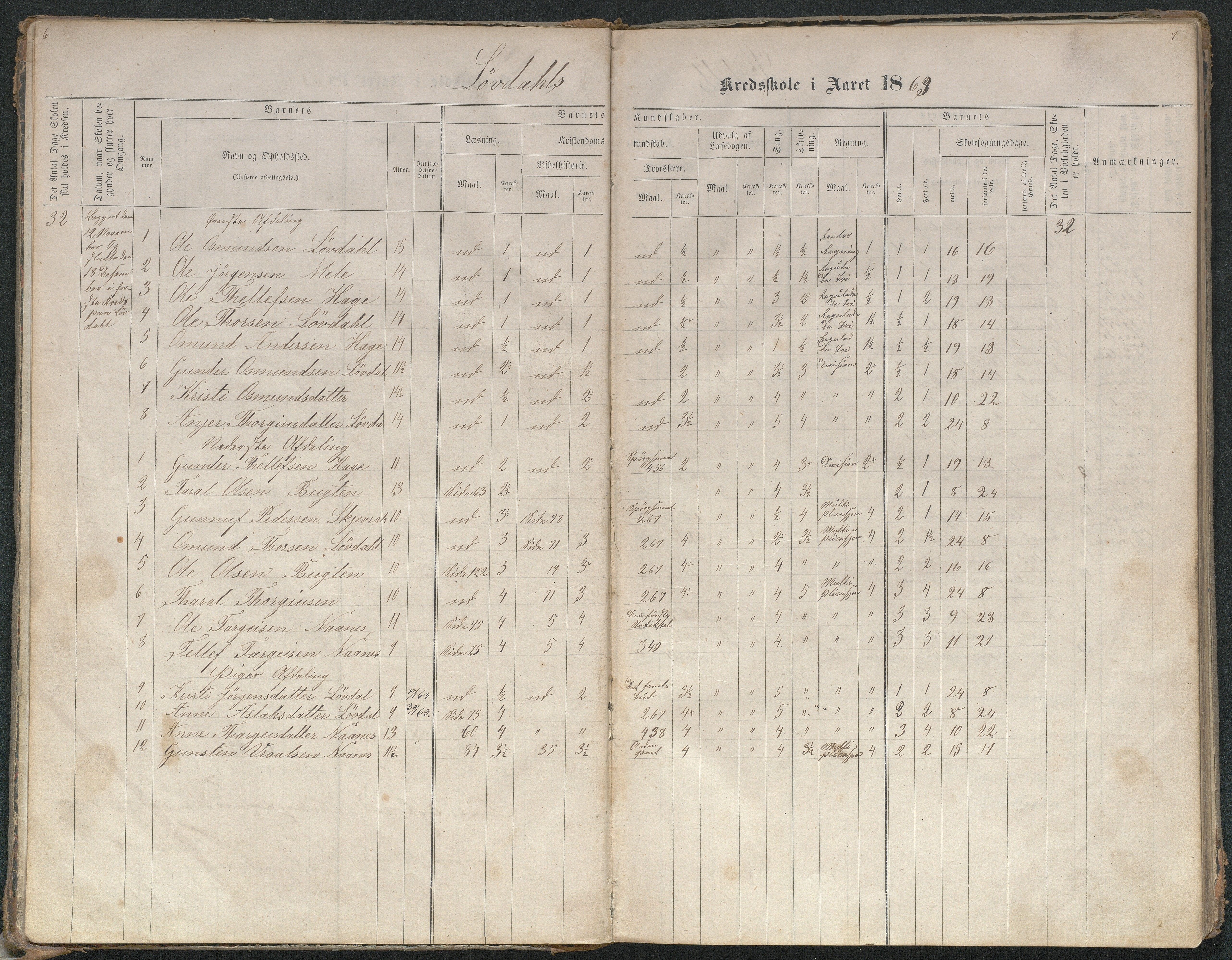 Bygland kommune, Skulekrinsar i Midt-Bygland, AAKS/KA0938-550b/F4/L0001: Skuleprotokoll Lauvdal og Joraksbø, 1863-1886, p. 6-7