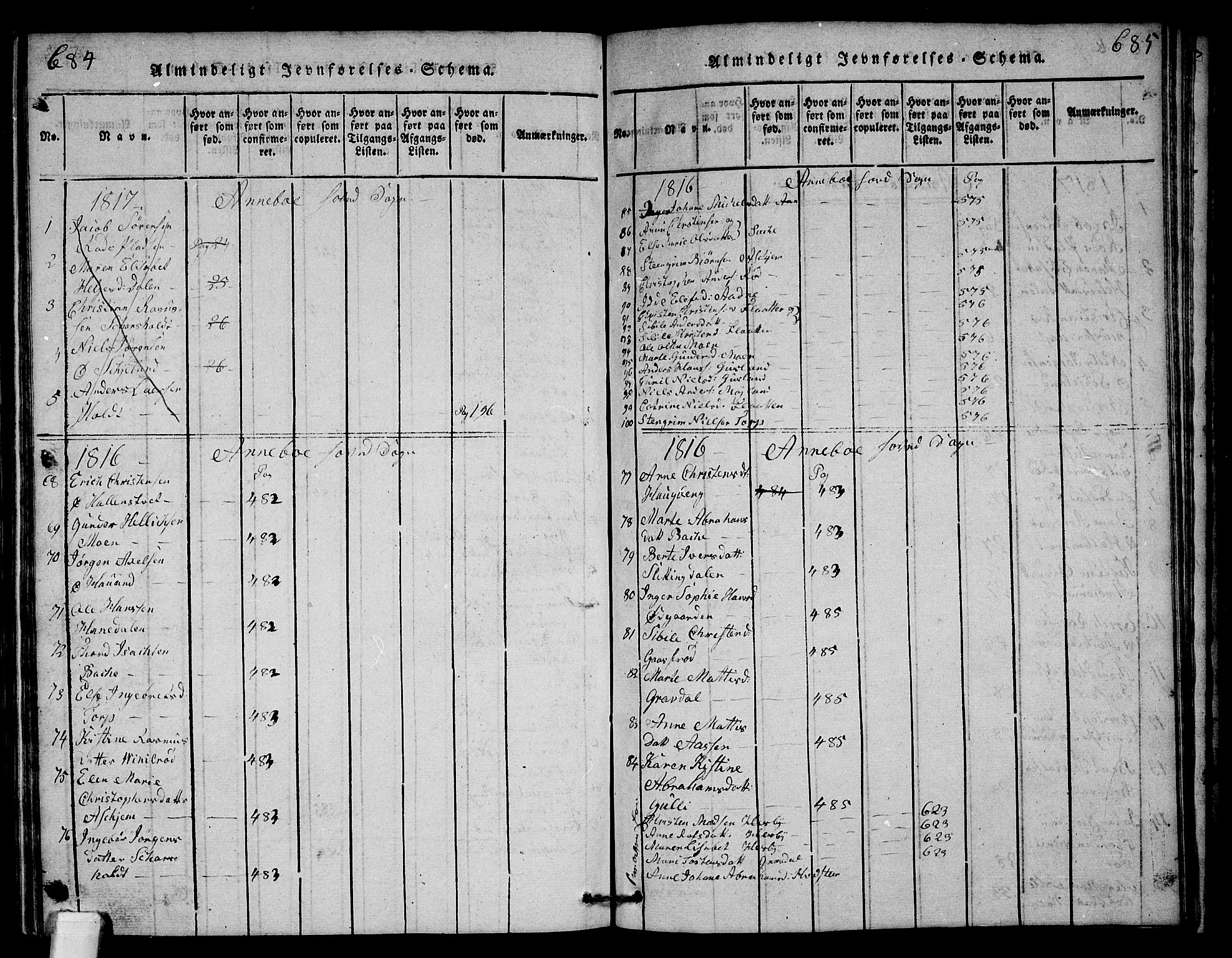 Andebu kirkebøker, AV/SAKO-A-336/G/Ga/L0001: Parish register (copy) no. I 1 /1, 1815-1823, p. 684-685