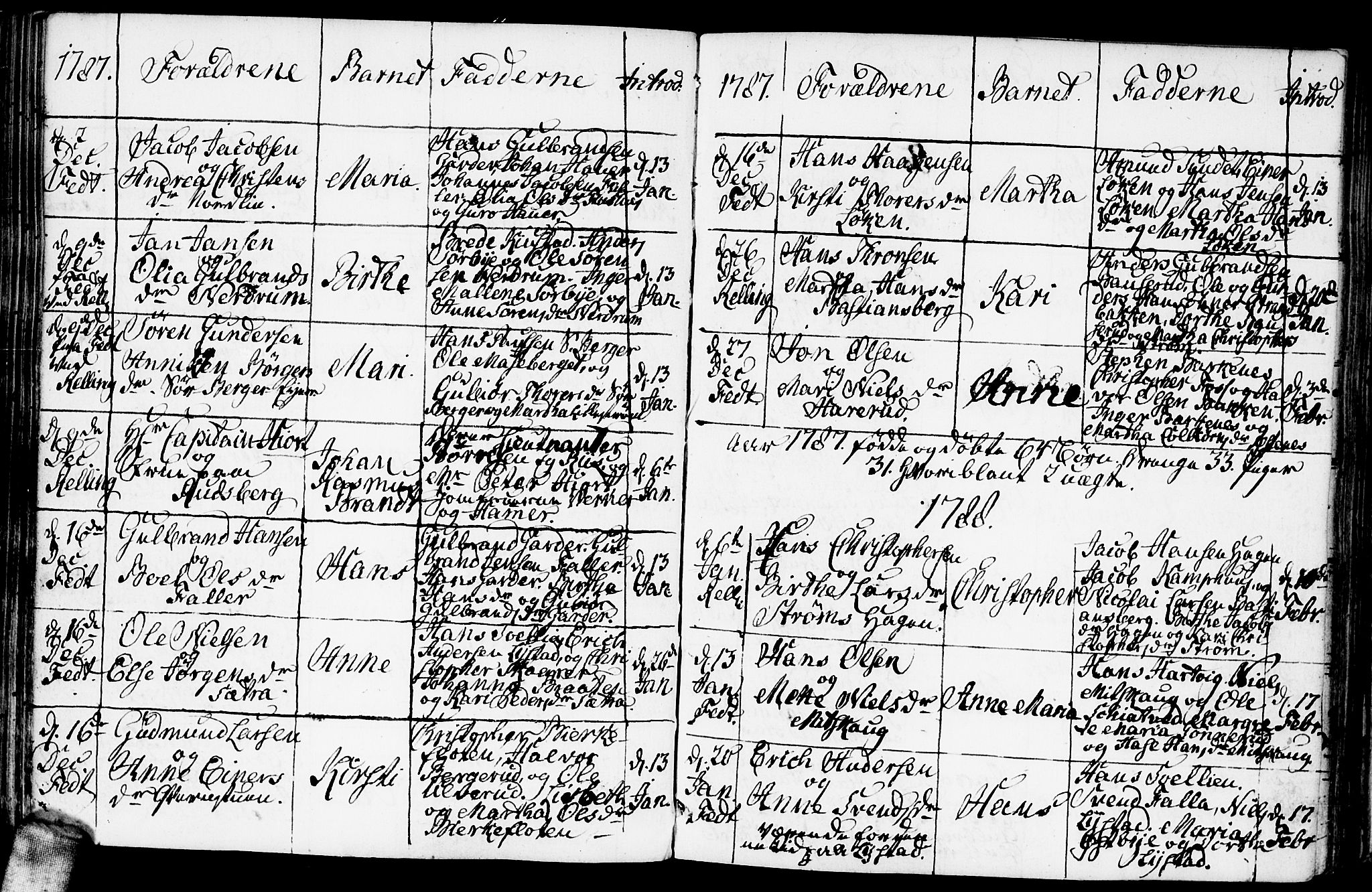 Fet prestekontor Kirkebøker, AV/SAO-A-10370a/F/Fa/L0005: Parish register (official) no. I 5, 1772-1796