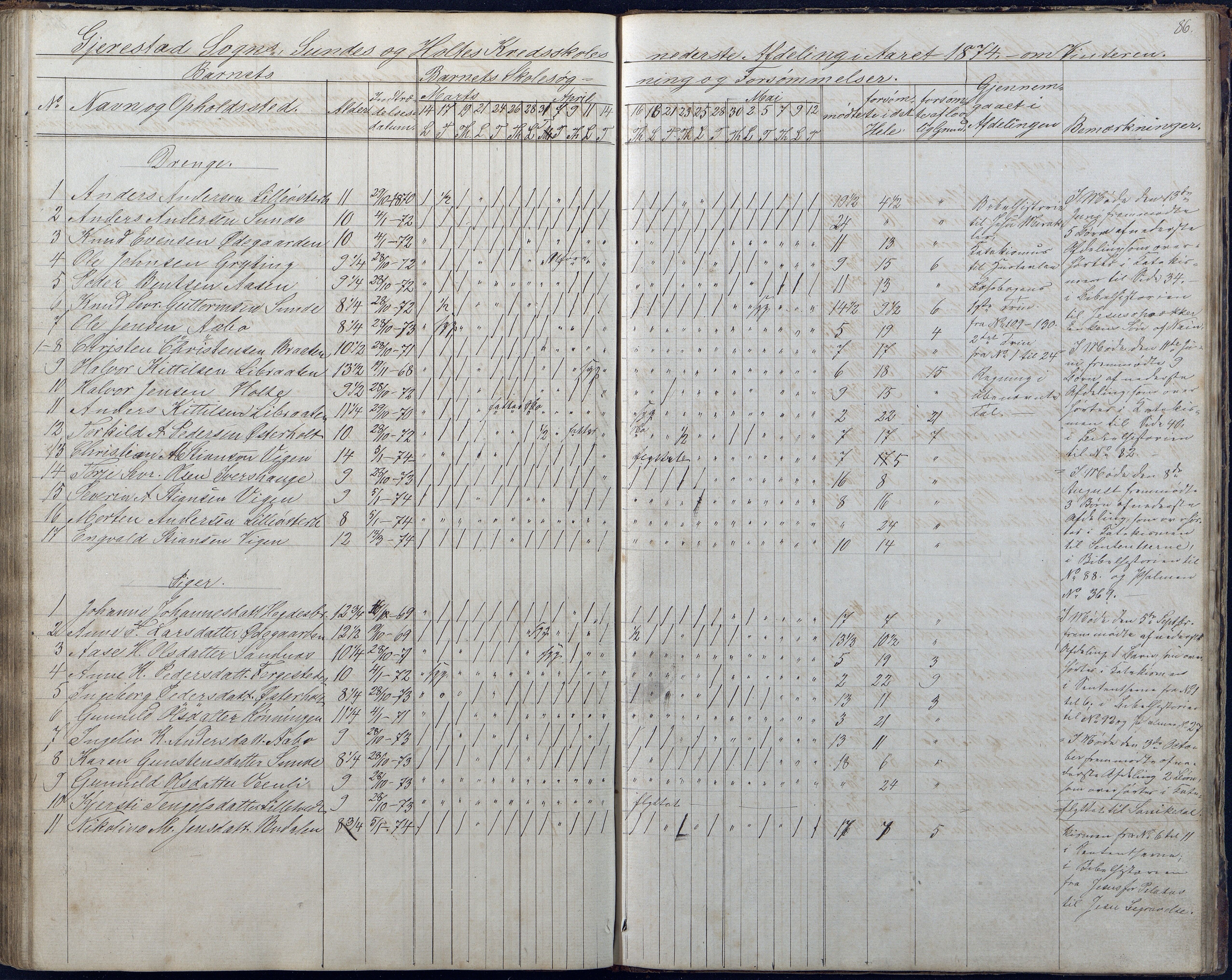 Gjerstad Kommune, Sunde Skole, AAKS/KA0911-550g/F01/L0001: Dagbok Sunde og Holt skole, 1863-1877, p. 86